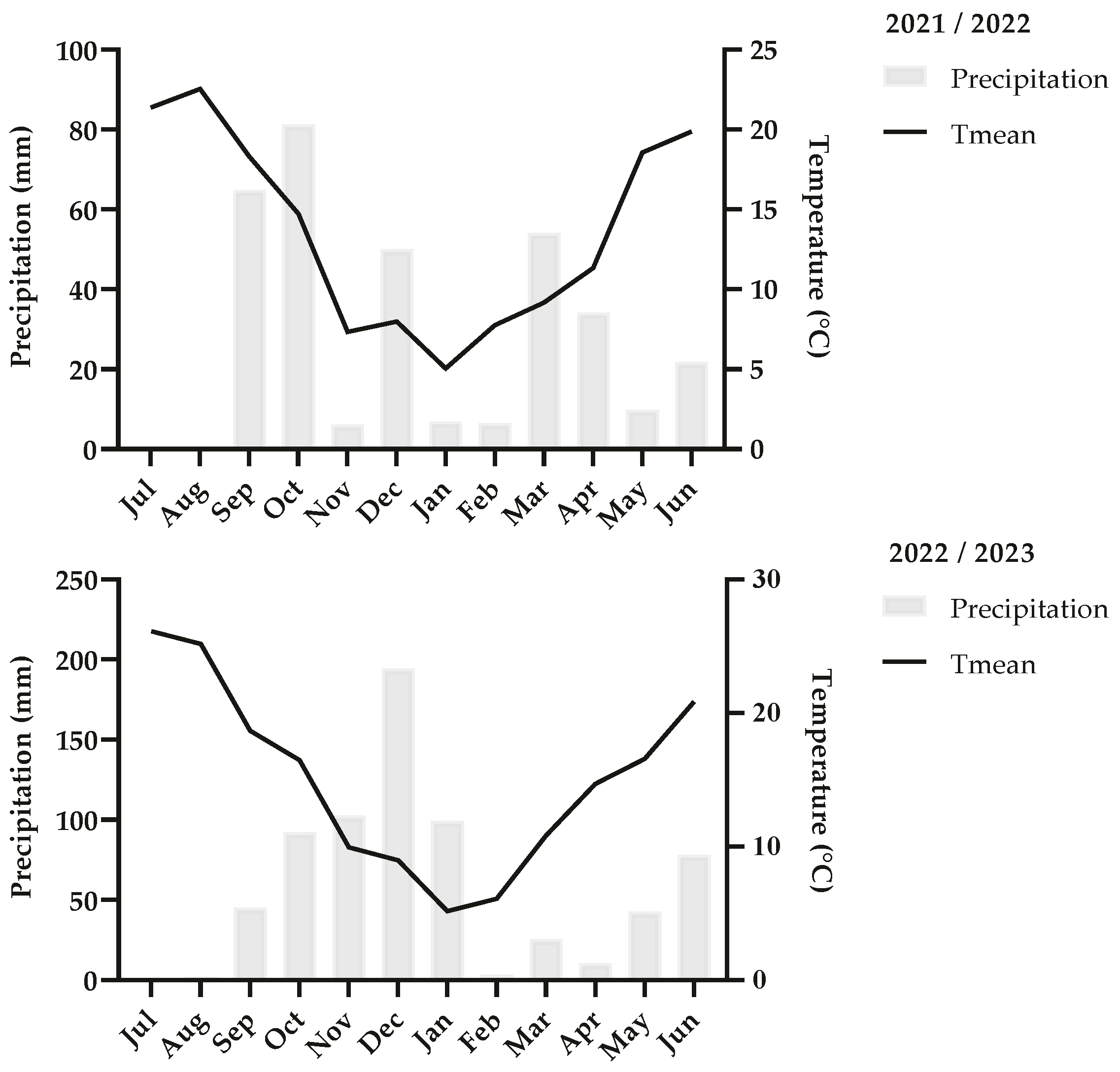 Horticulturae 10 00920 g001