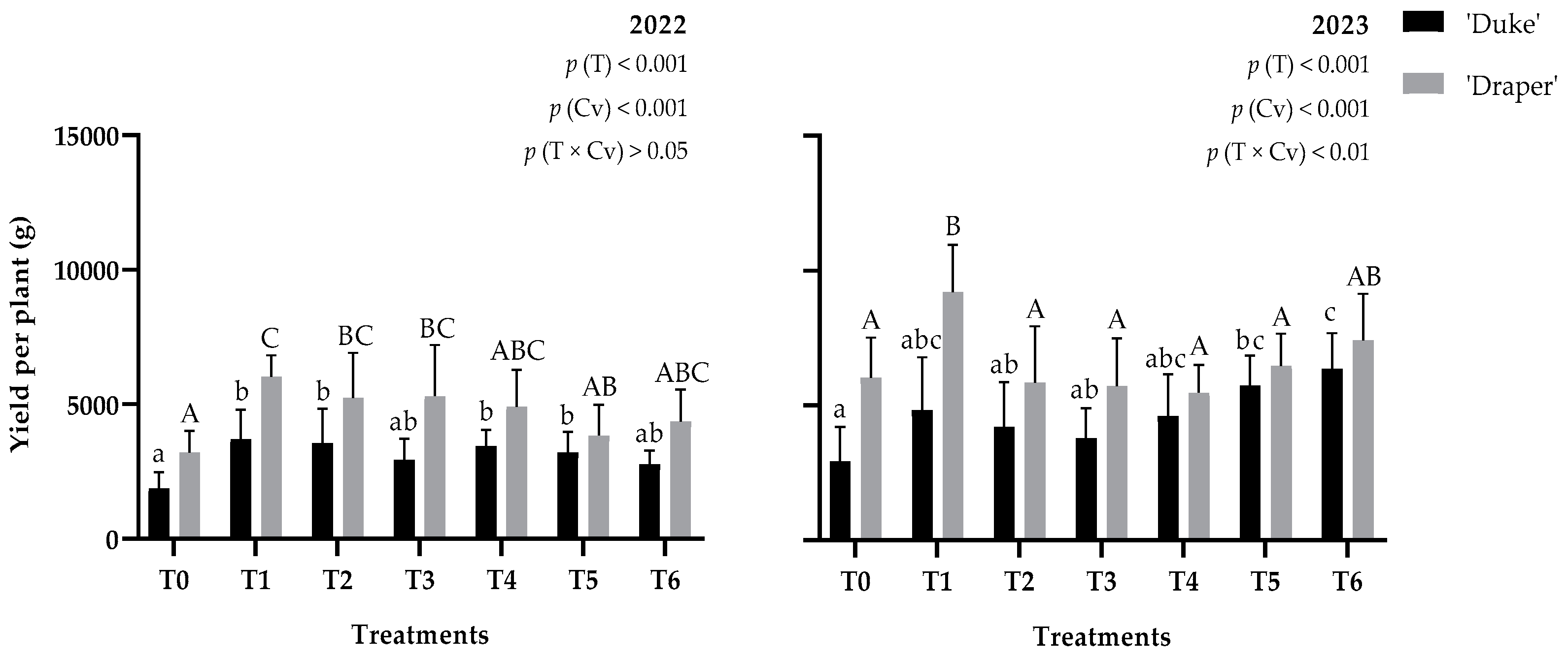 Horticulturae 10 00920 g002