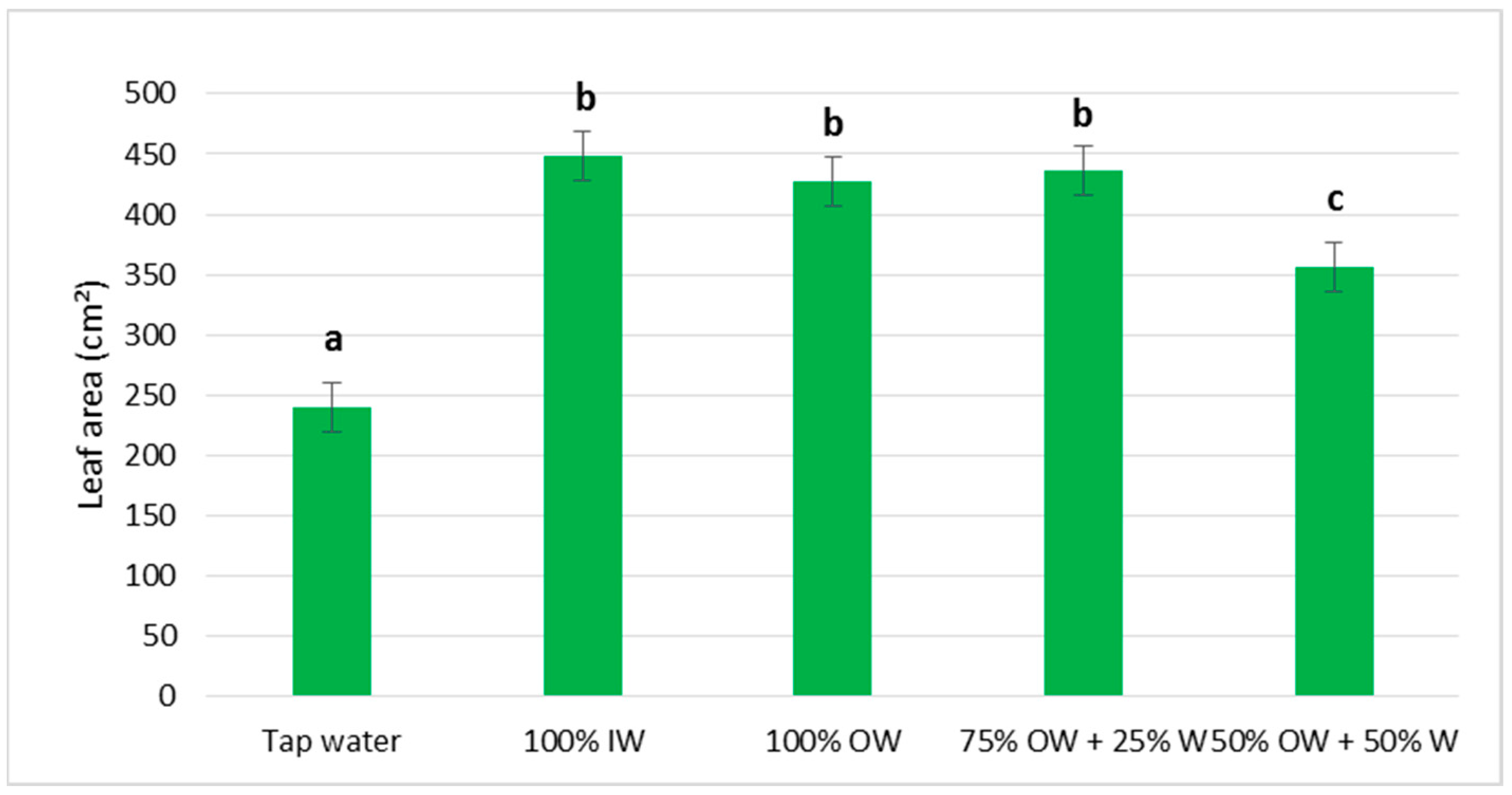 Horticulturae 10 00921 g009