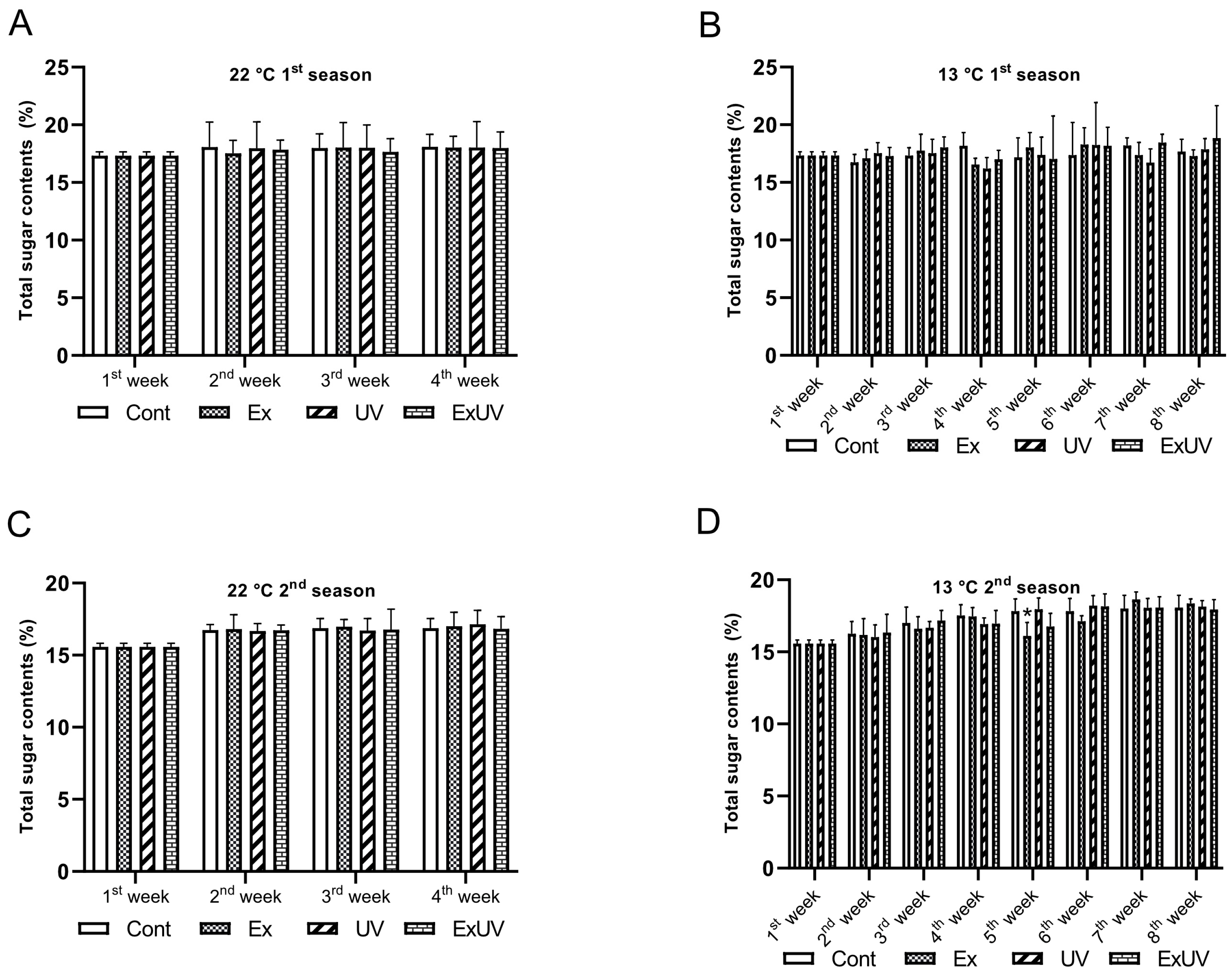 Horticulturae 10 00923 g001