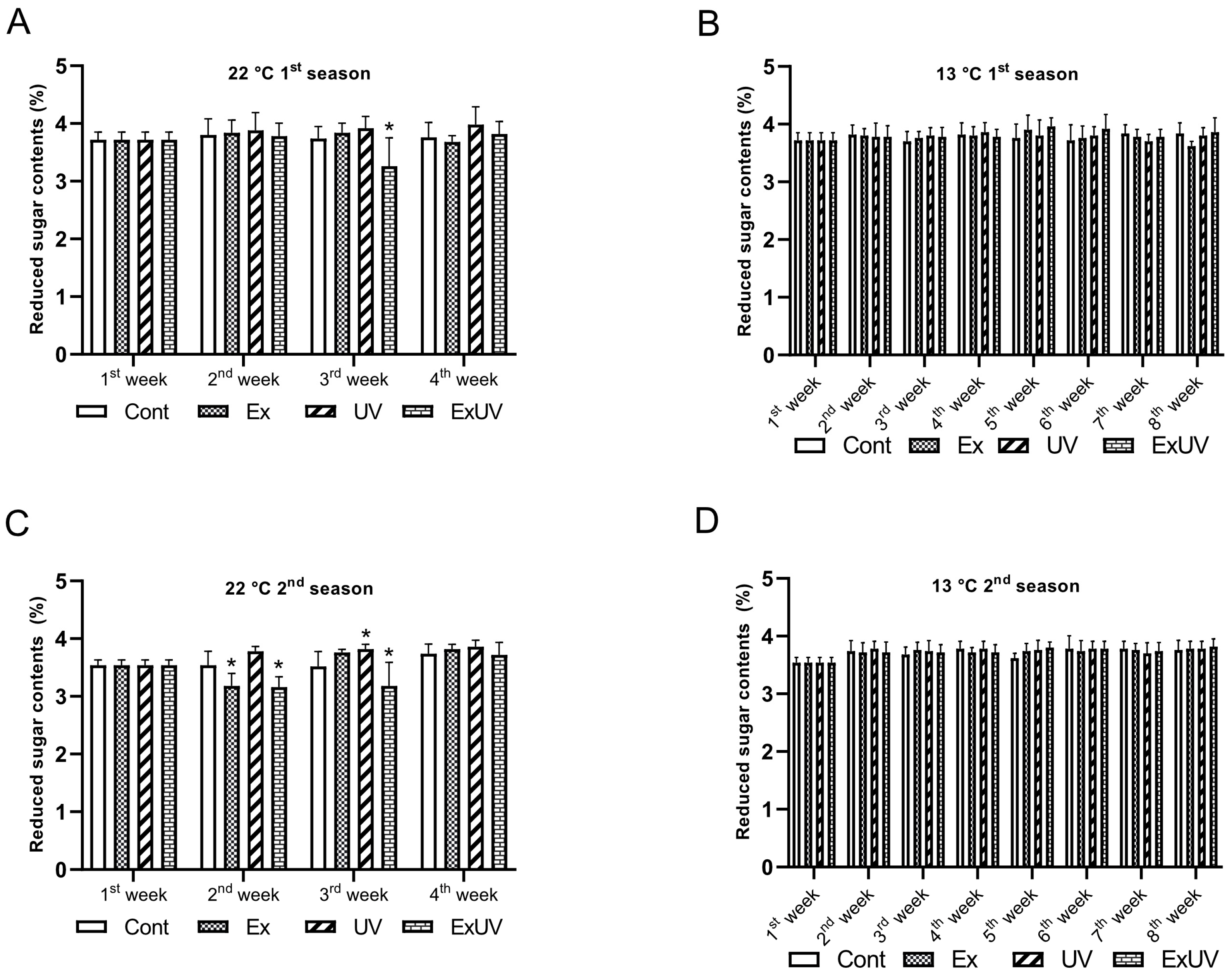 Horticulturae 10 00923 g002