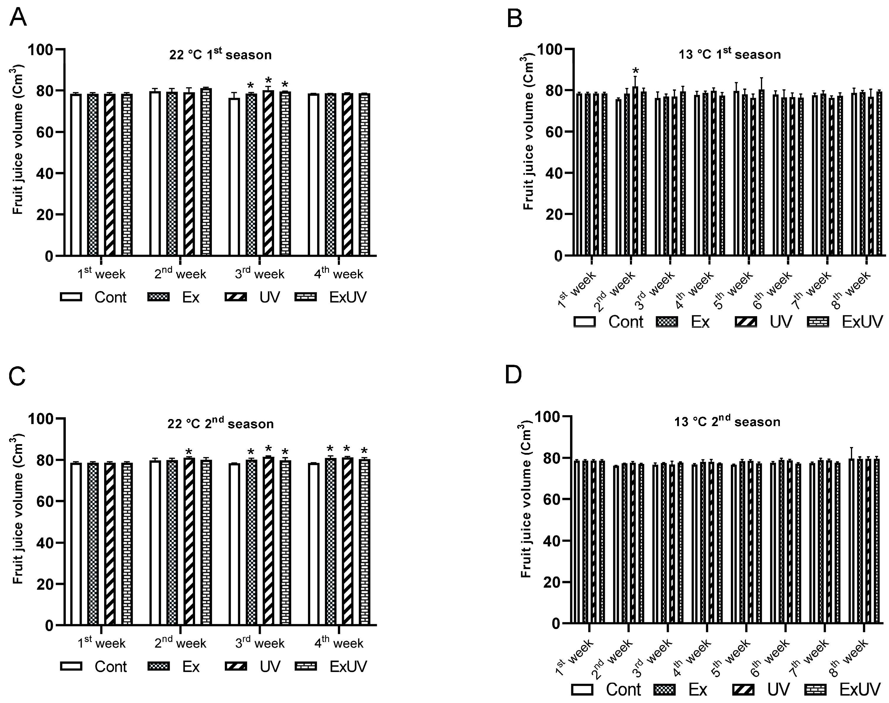Horticulturae 10 00923 g003