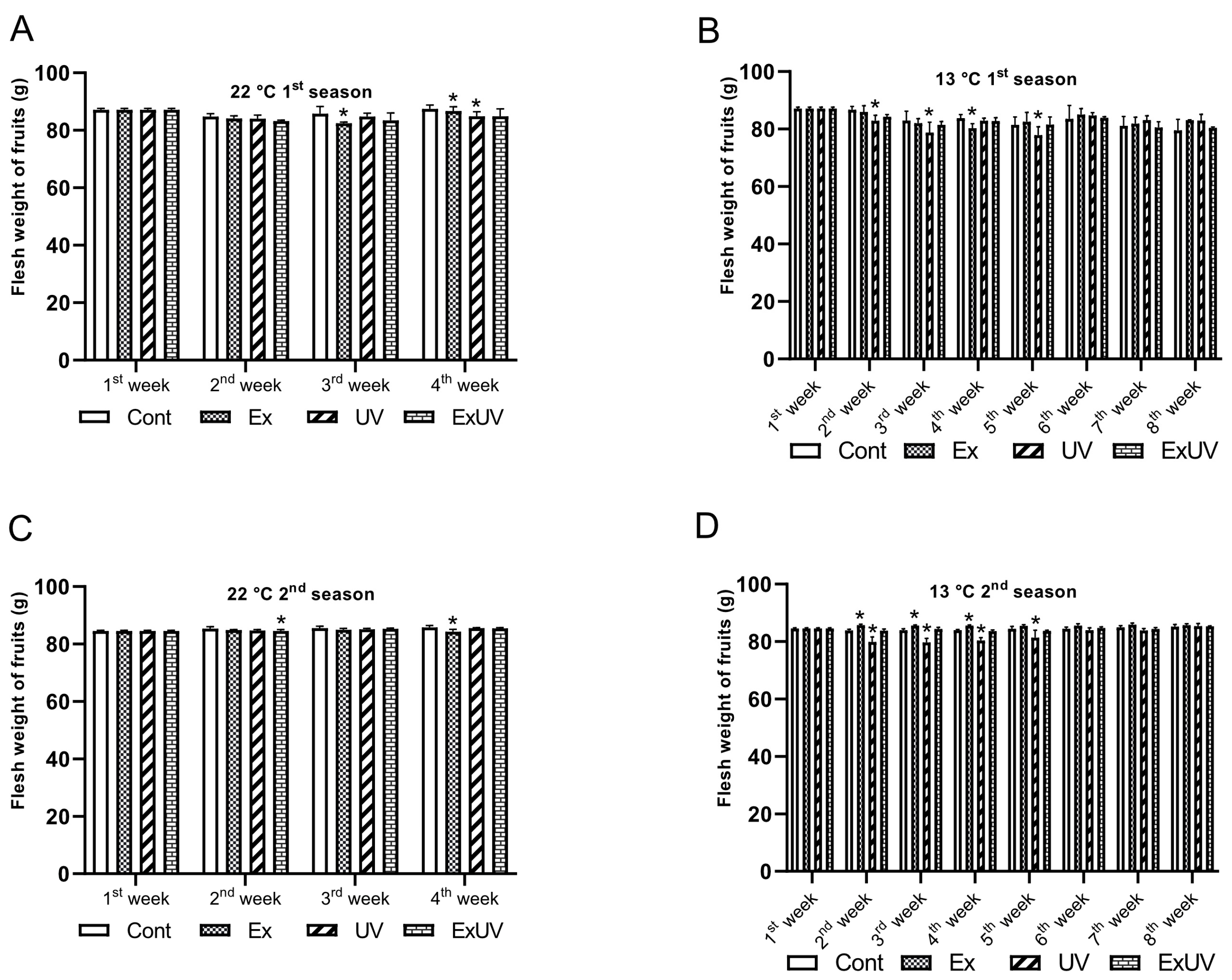 Horticulturae 10 00923 g004