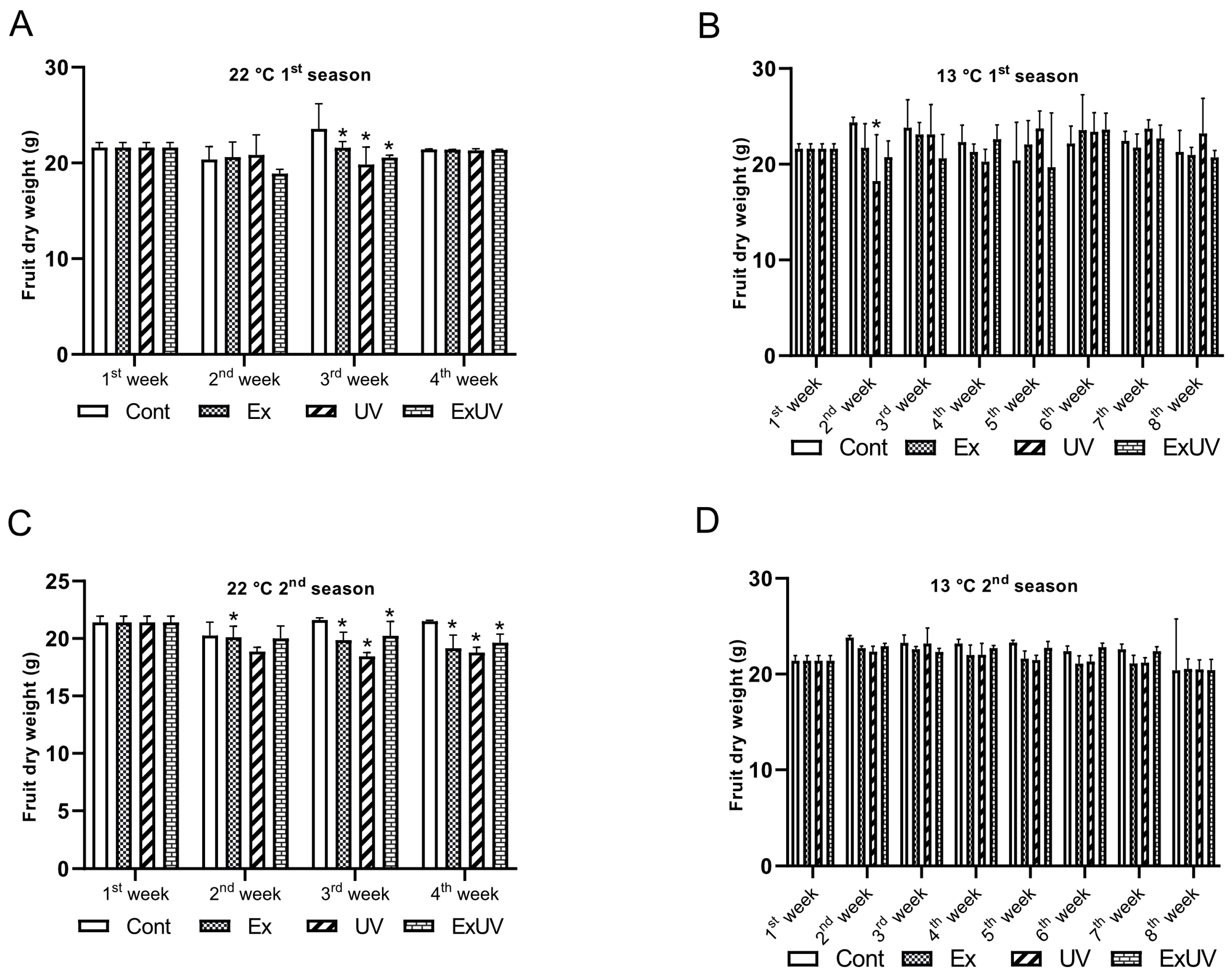 Horticulturae 10 00923 g005