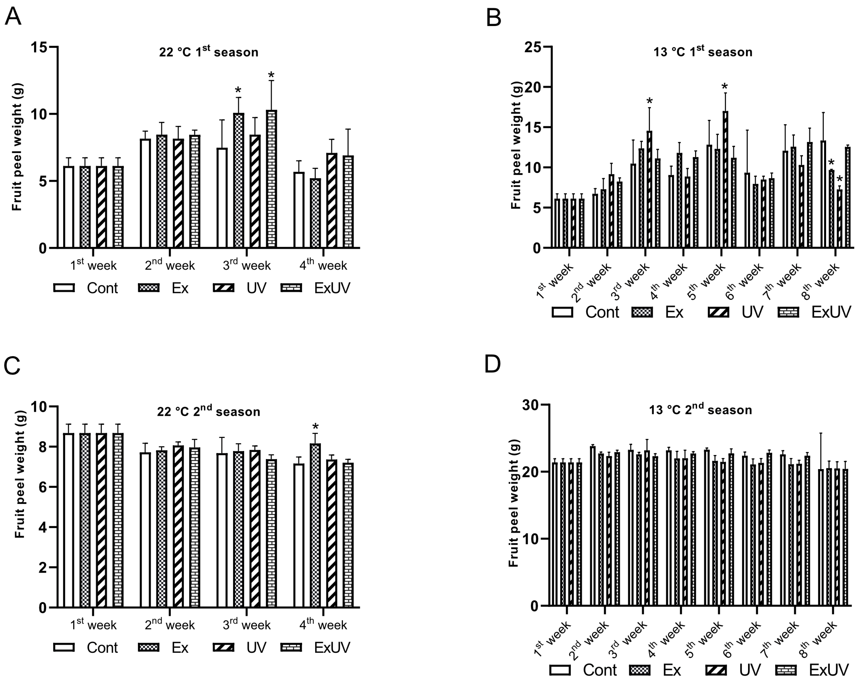 Horticulturae 10 00923 g006