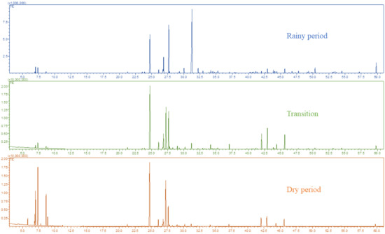 Horticulturae 10 00925 g0a1