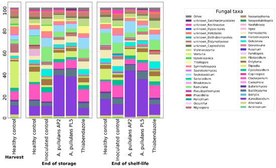 Horticulturae 10 00927 g006
