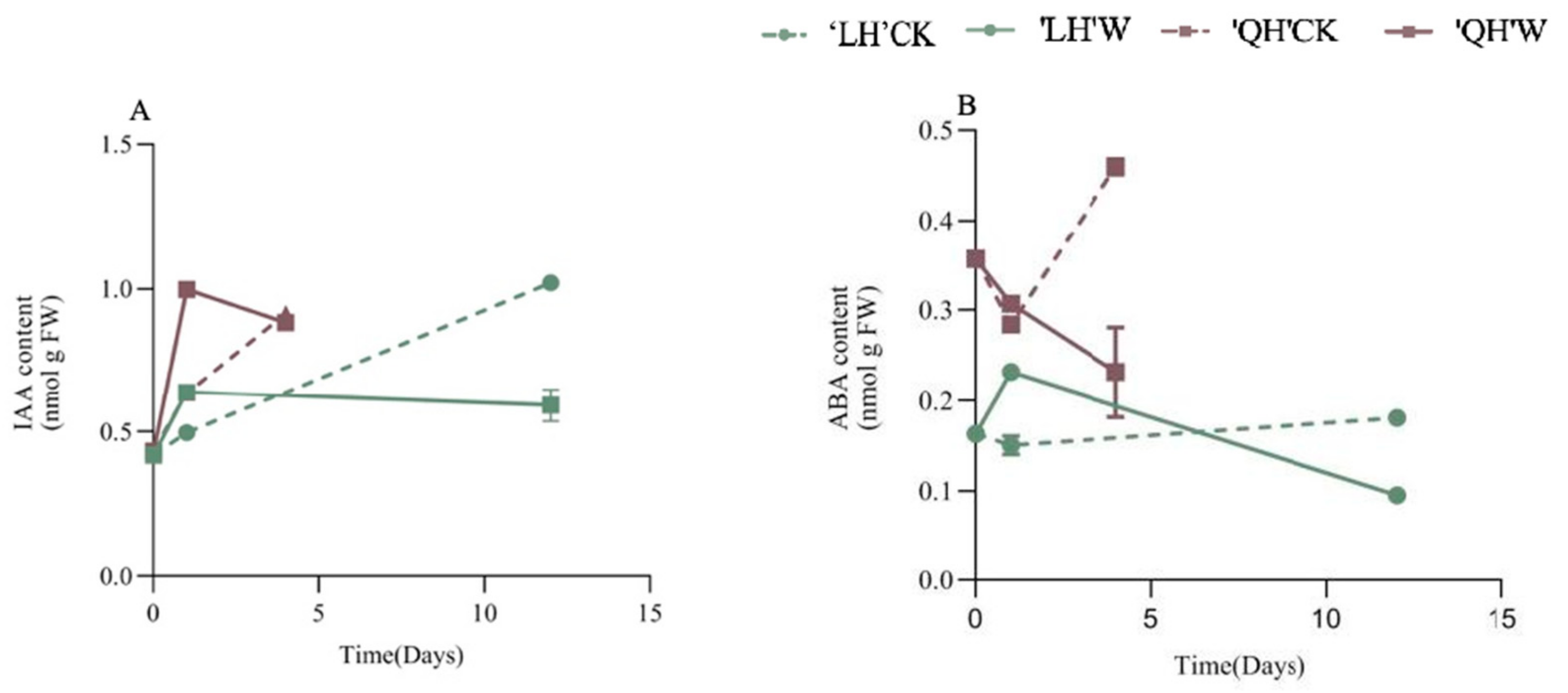 Horticulturae 10 00928 g011