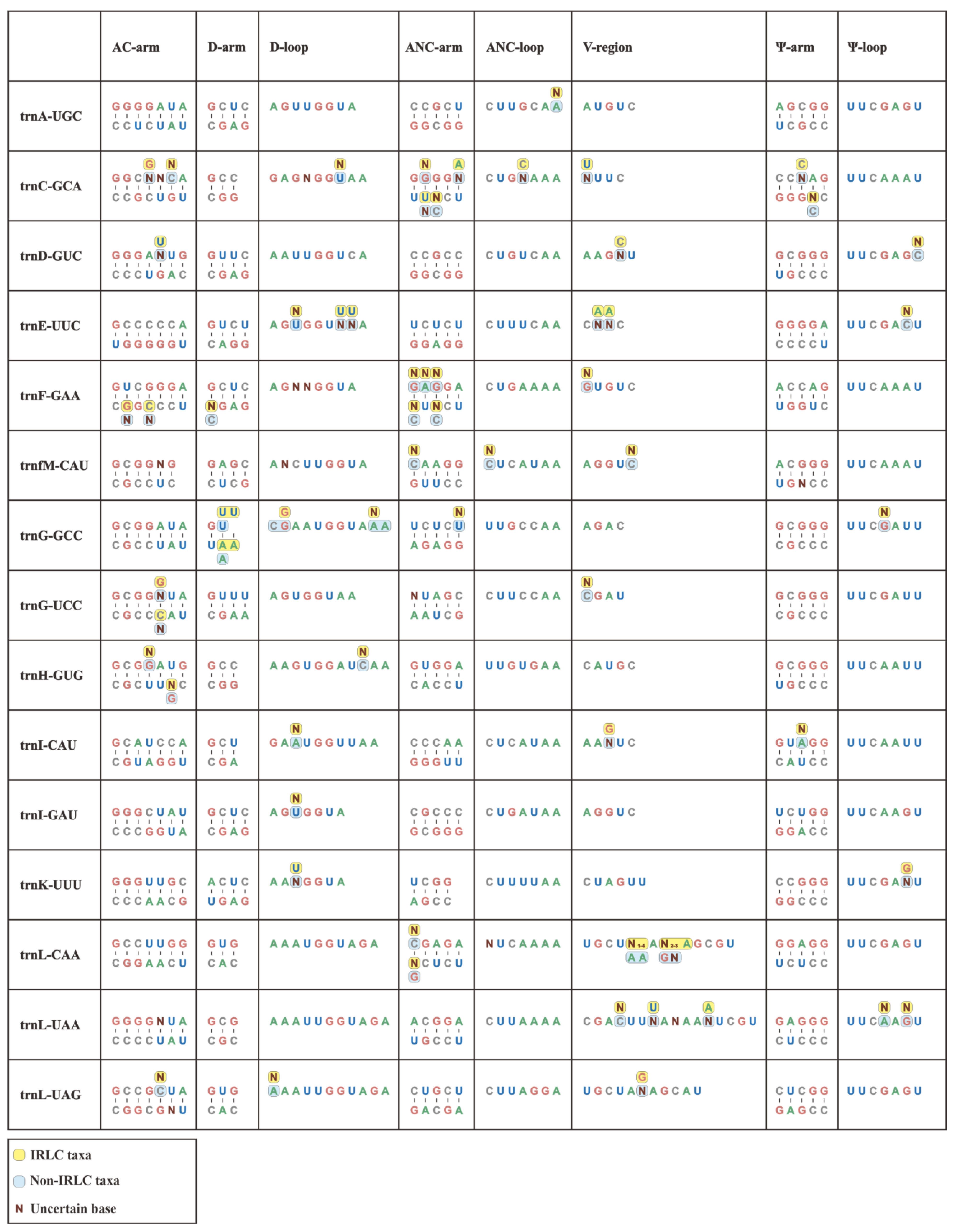 Horticulturae 10 00932 g002a