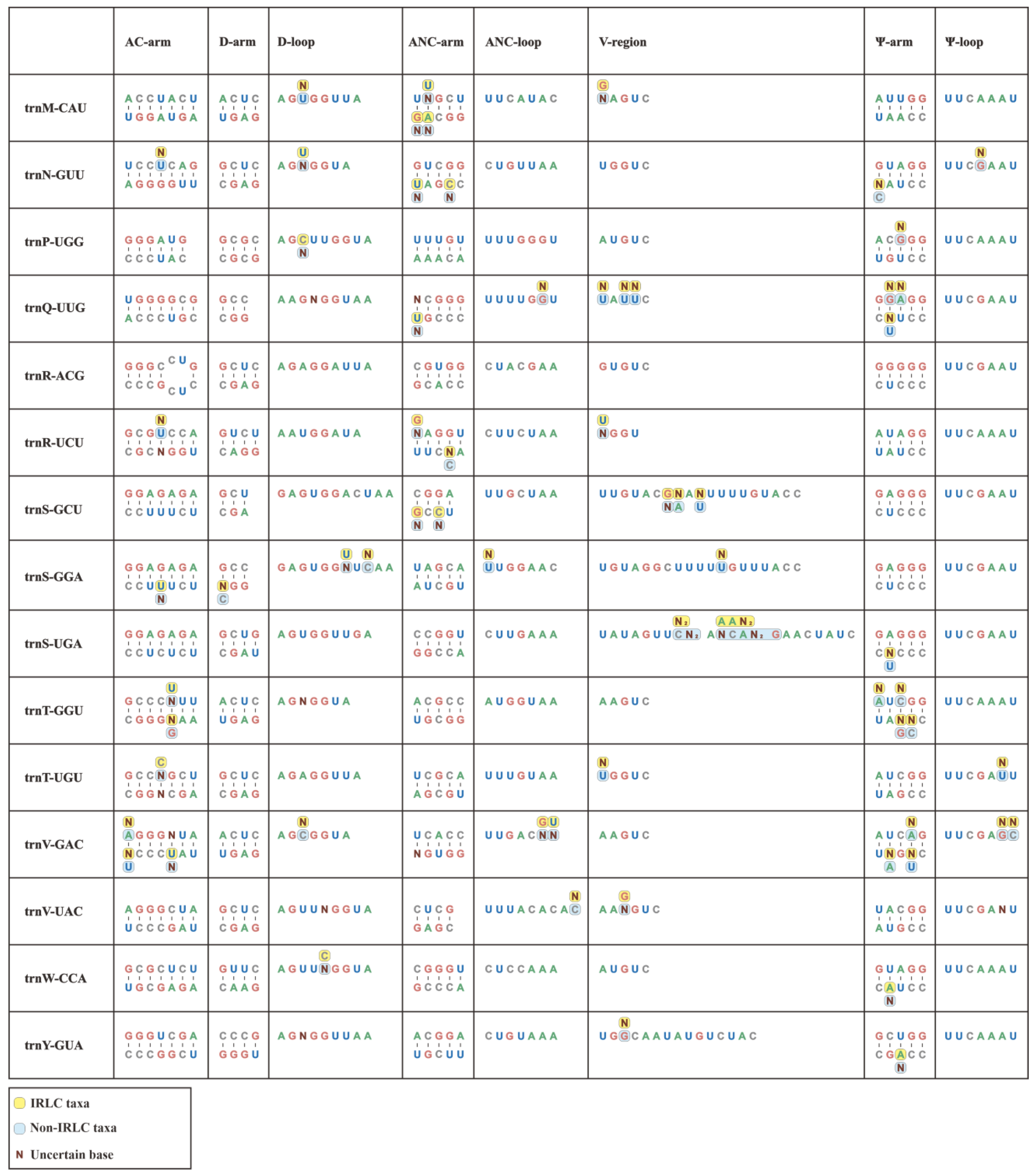 Horticulturae 10 00932 g002b