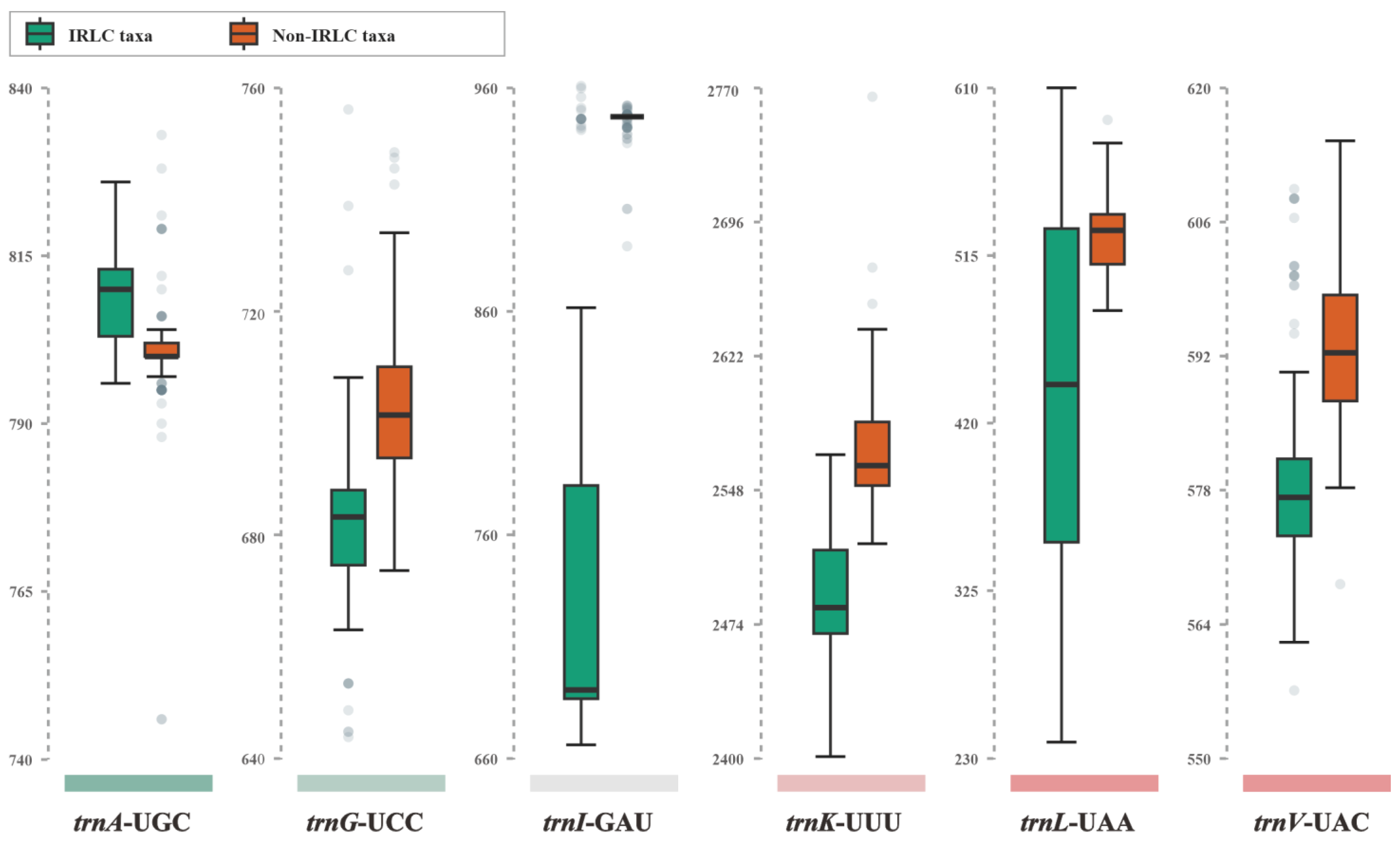 Horticulturae 10 00932 g003
