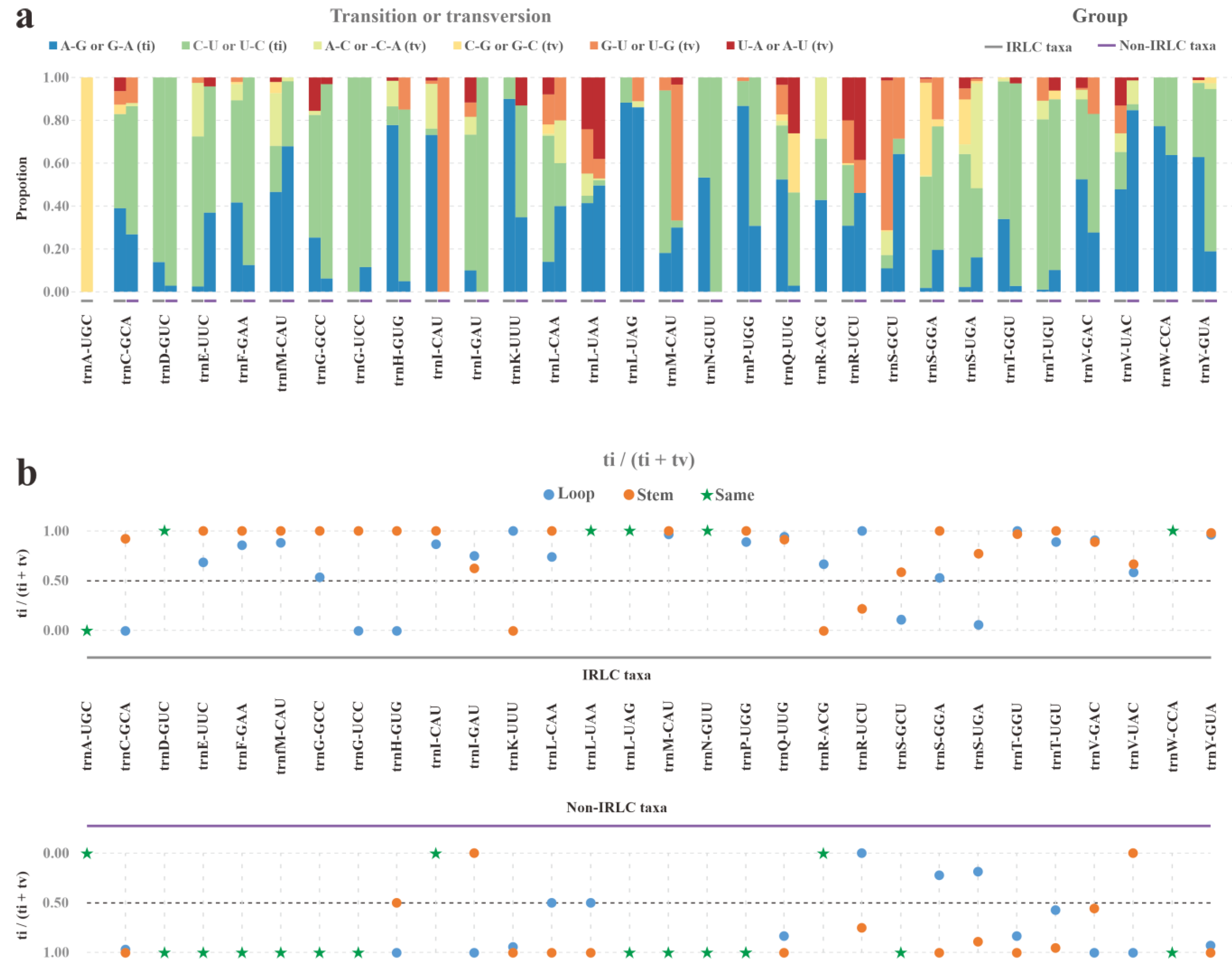 Horticulturae 10 00932 g006