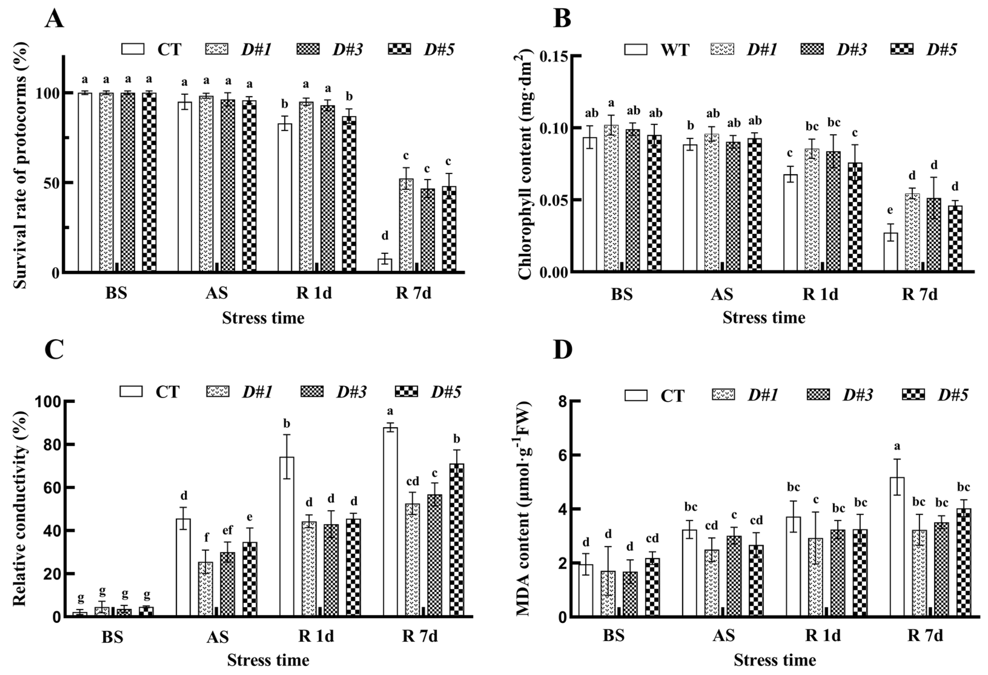 Horticulturae 10 00933 g006