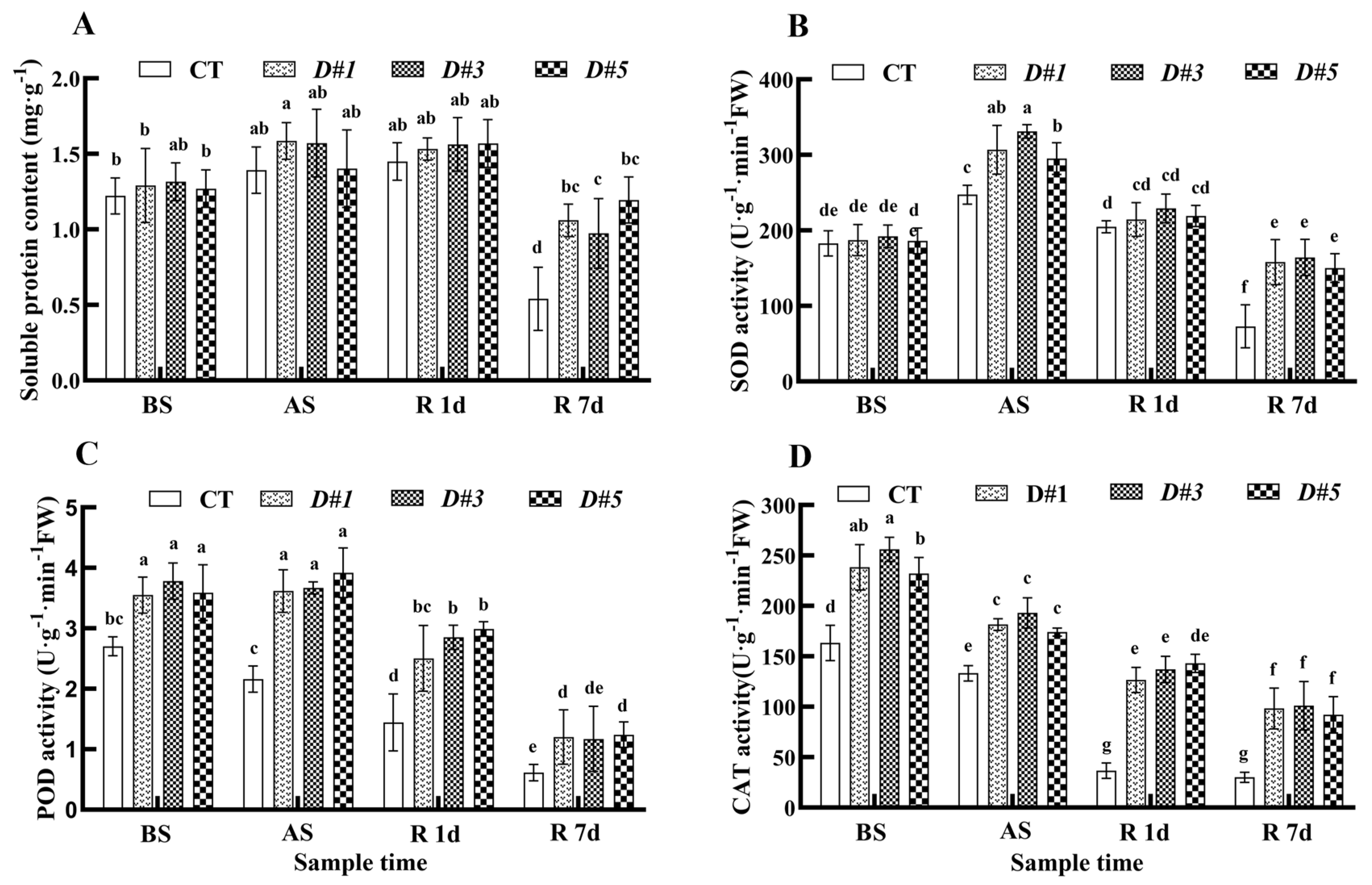 Horticulturae 10 00933 g007