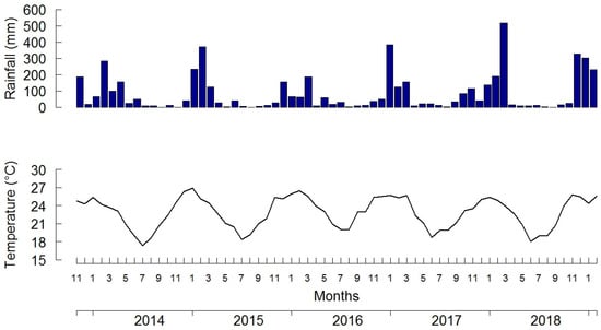 Horticulturae 10 00937 g001