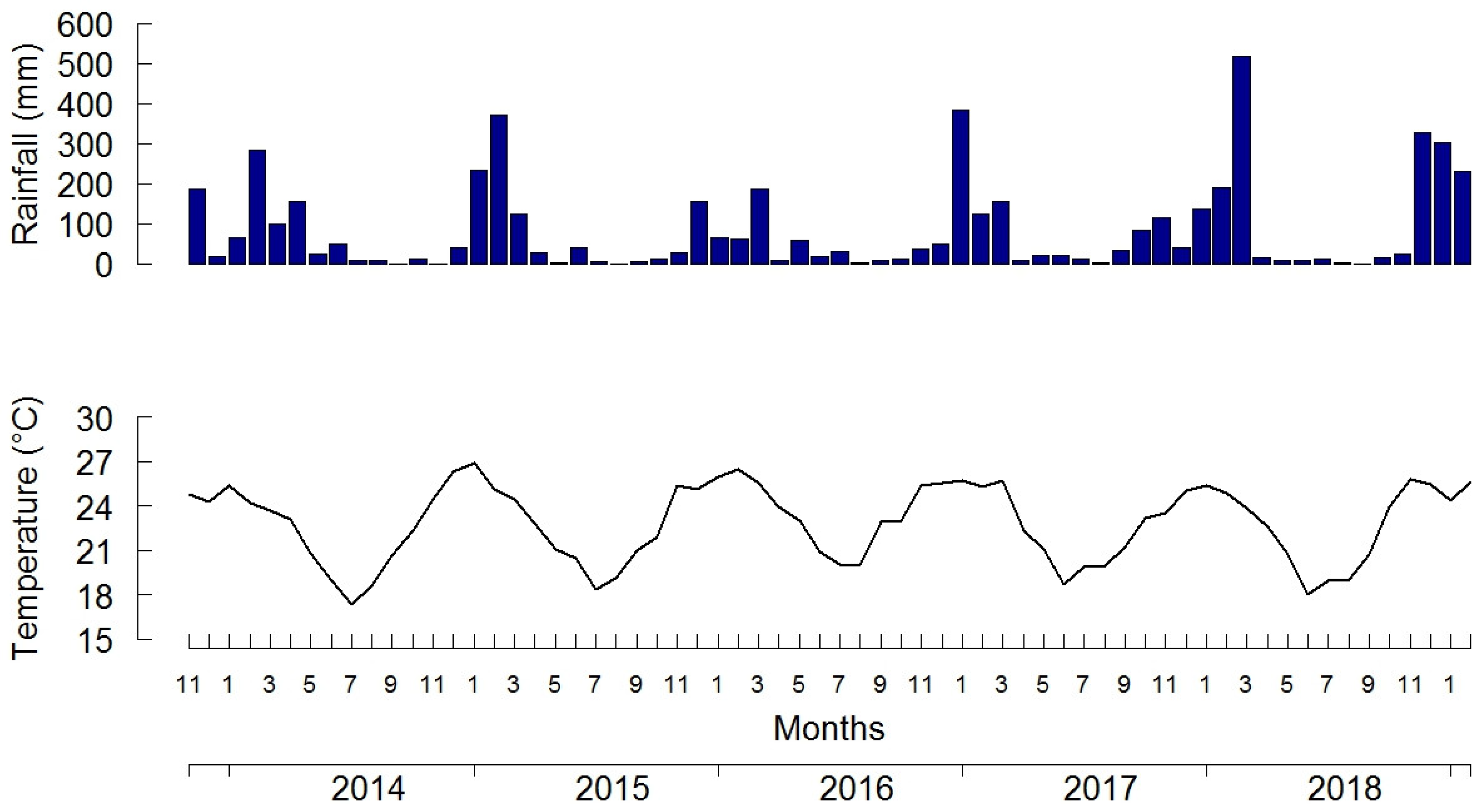 Horticulturae 10 00937 g001