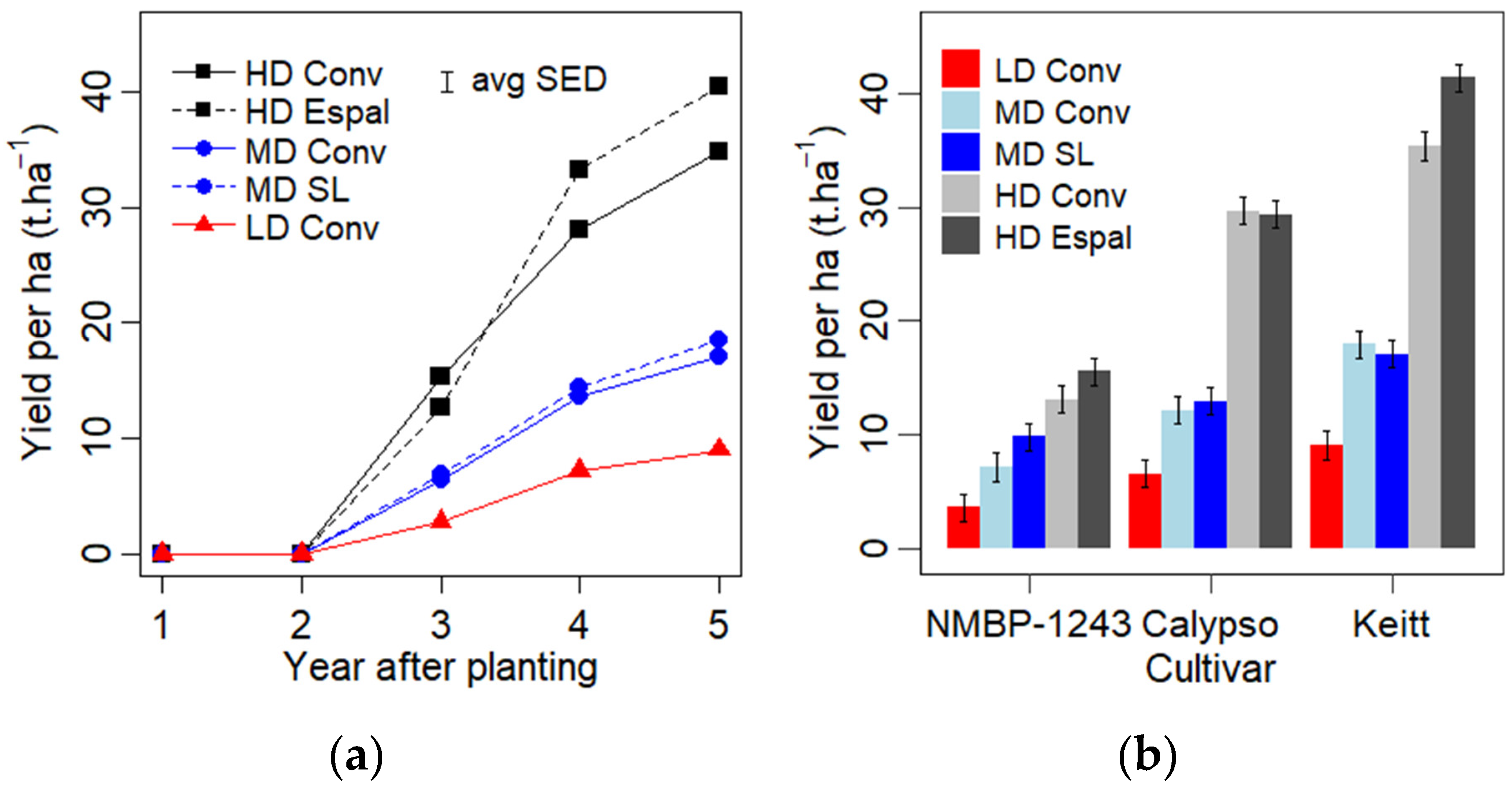 Horticulturae 10 00937 g008