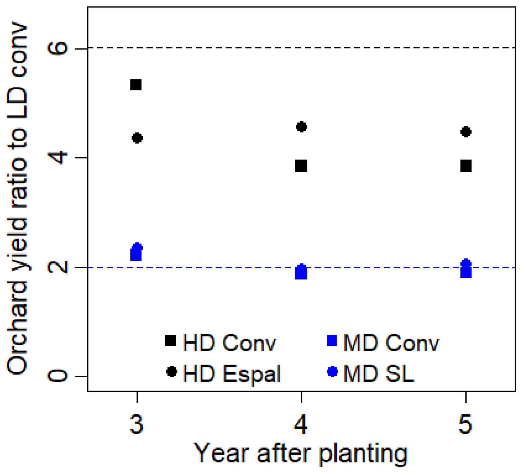 Horticulturae 10 00937 g009