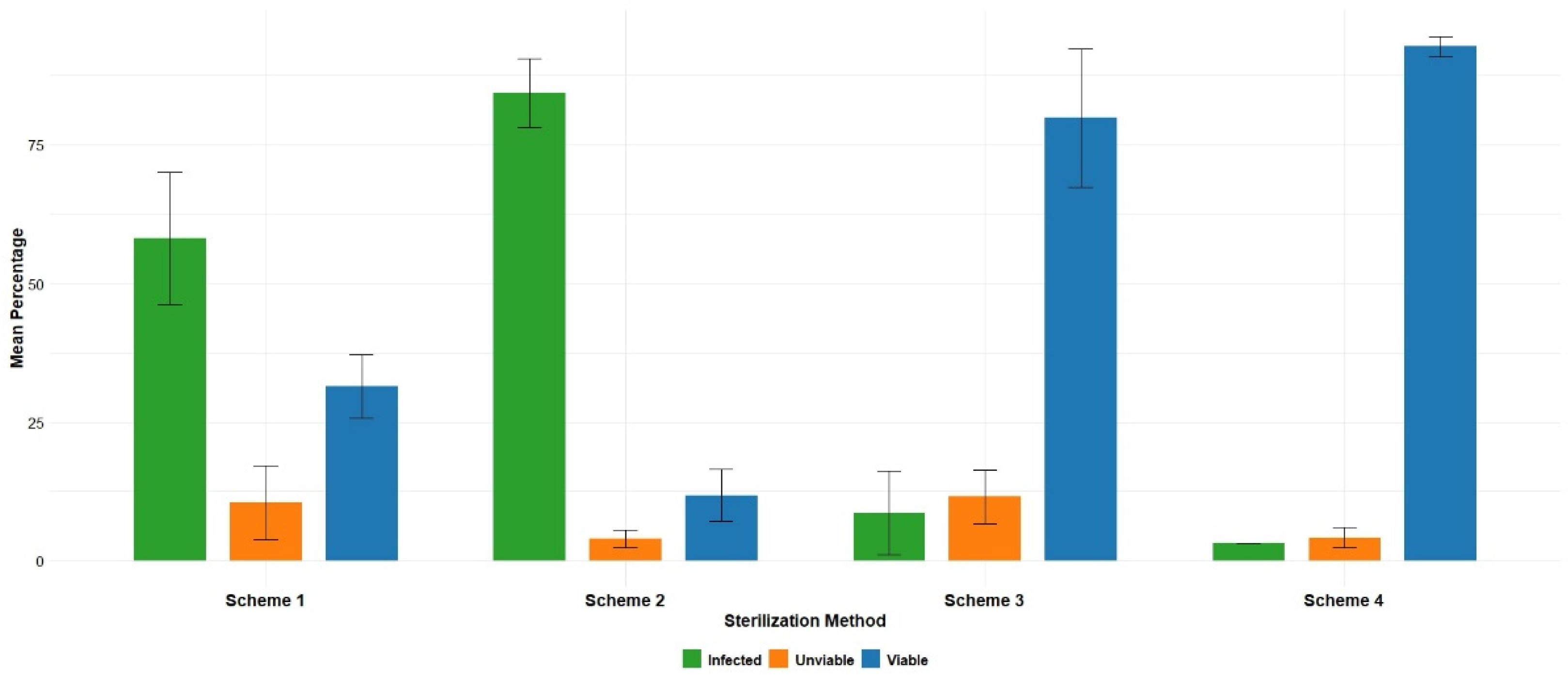 Horticulturae 10 00943 g002