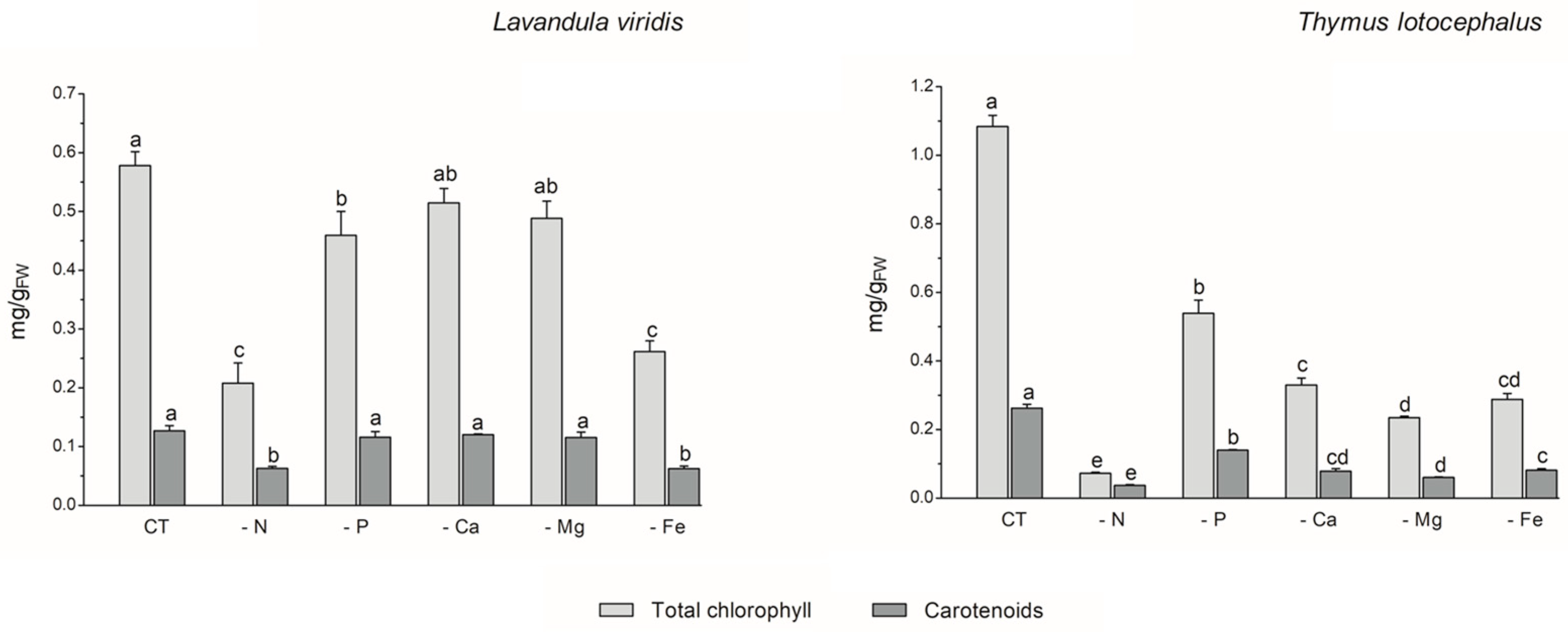 Horticulturae 10 00947 g002