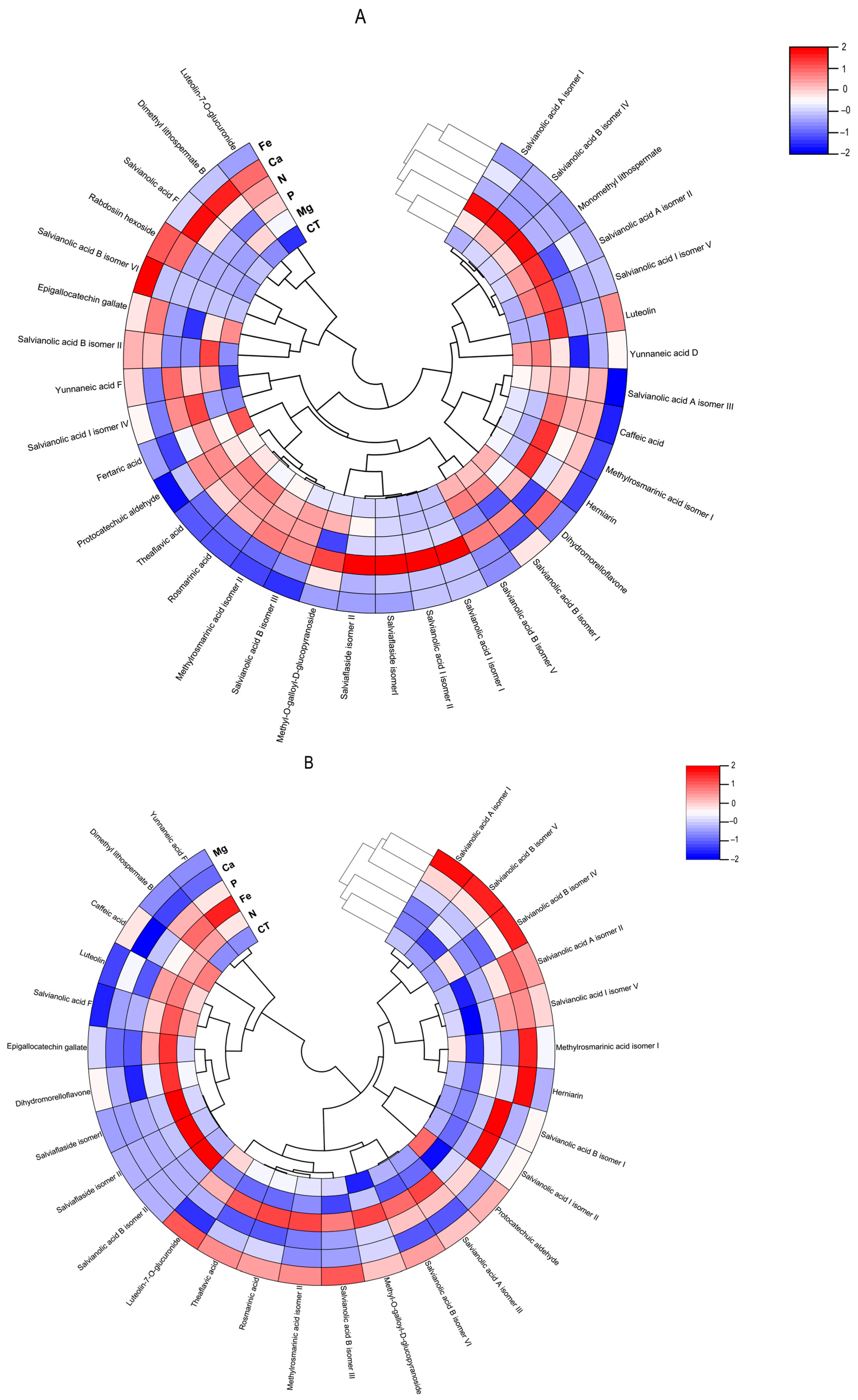 Horticulturae 10 00947 g007