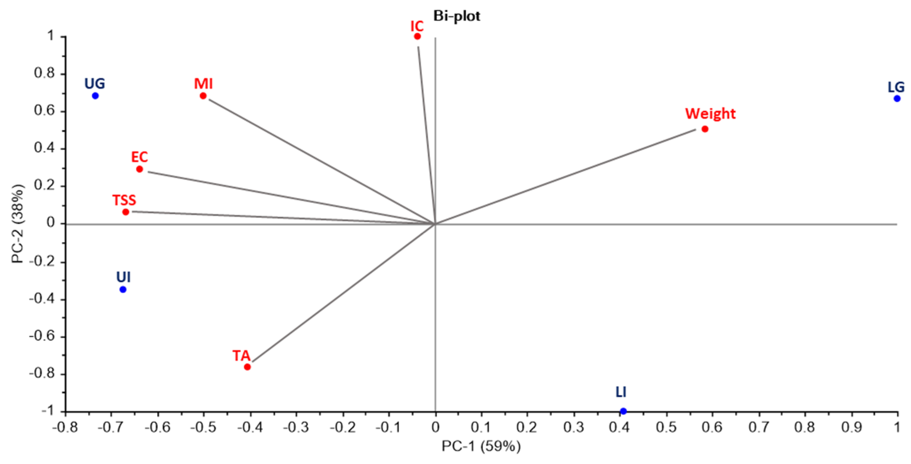 Horticulturae 10 00949 g006