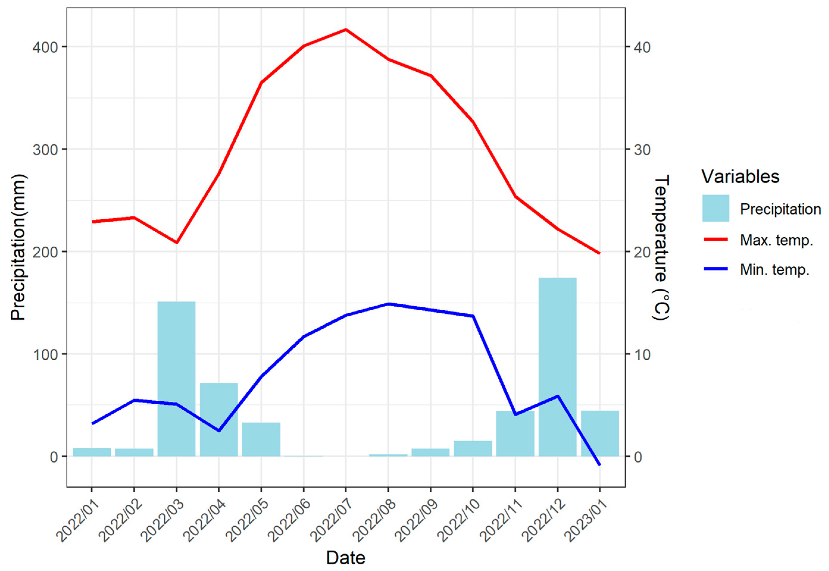 Horticulturae 10 00952 g001
