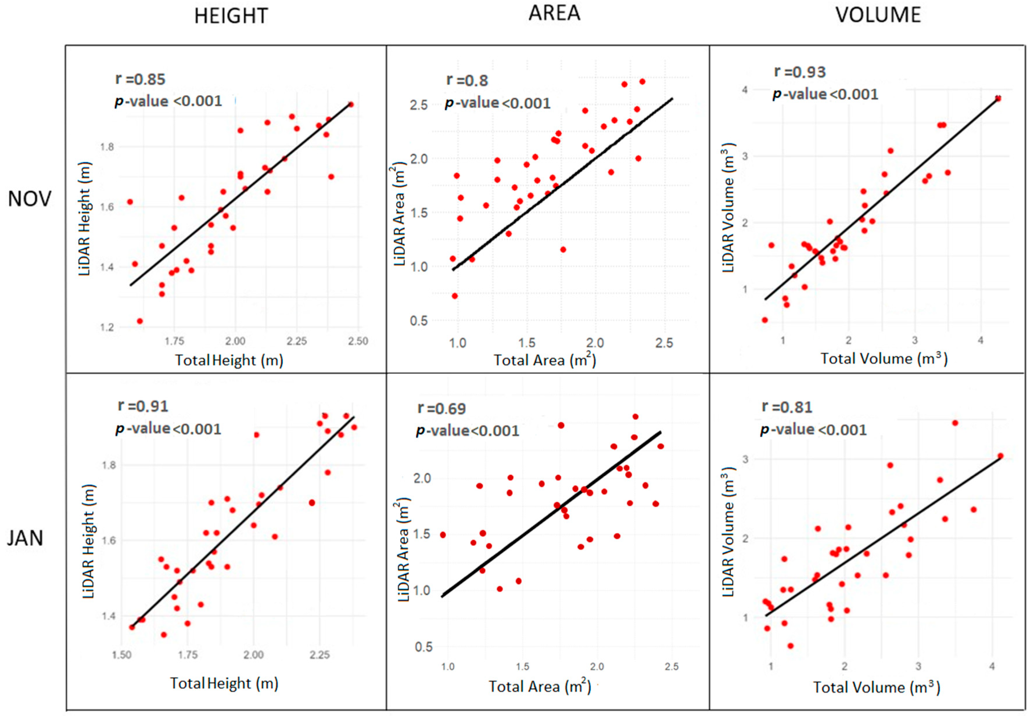 Horticulturae 10 00952 g006