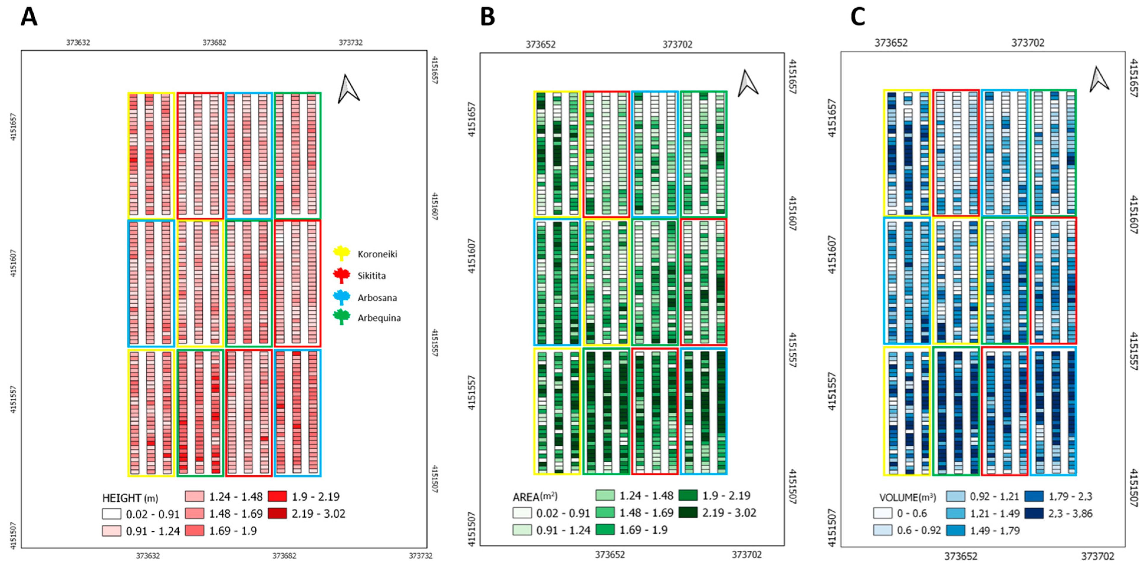 Horticulturae 10 00952 g007
