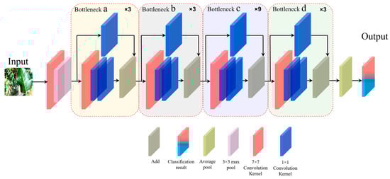 Horticulturae 10 00953 g0a4