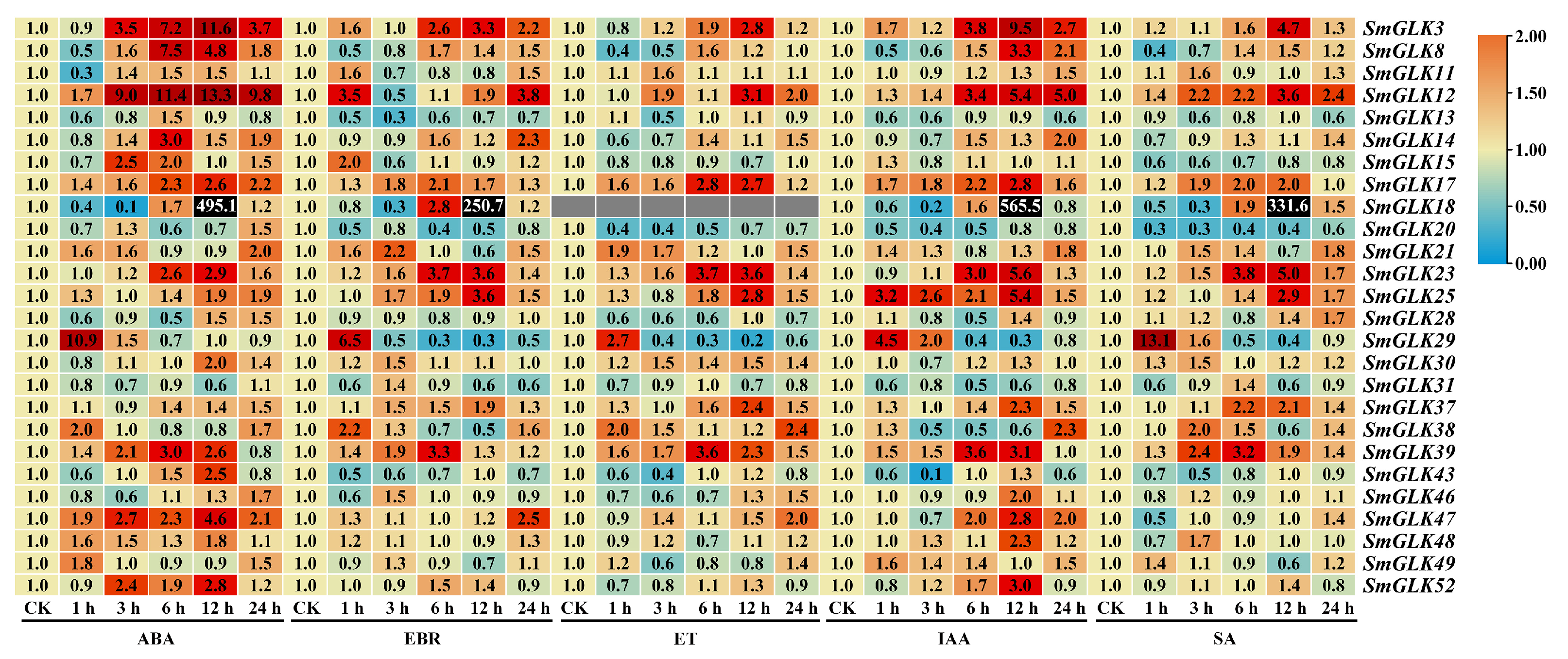Horticulturae 10 00958 g008