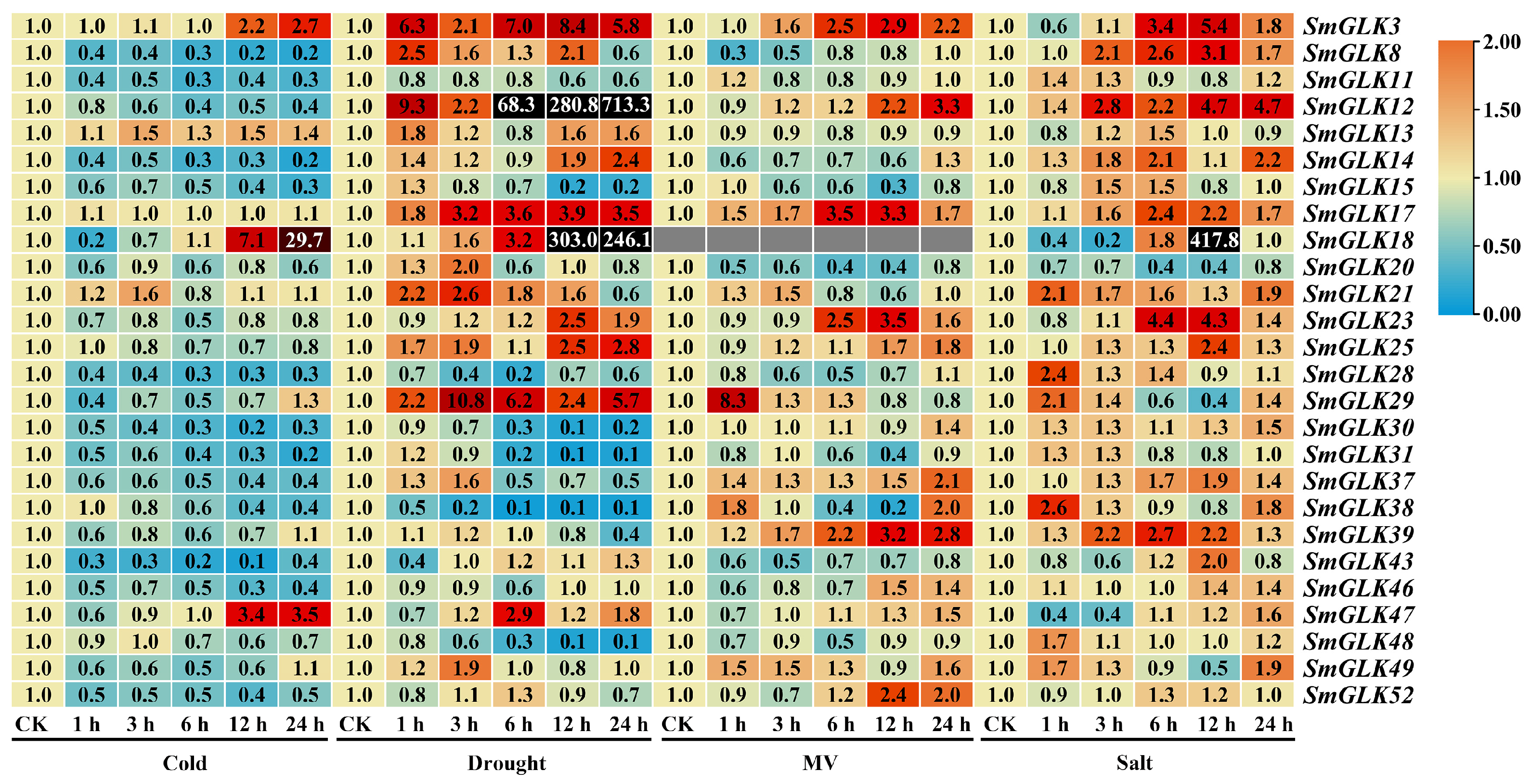 Horticulturae 10 00958 g009