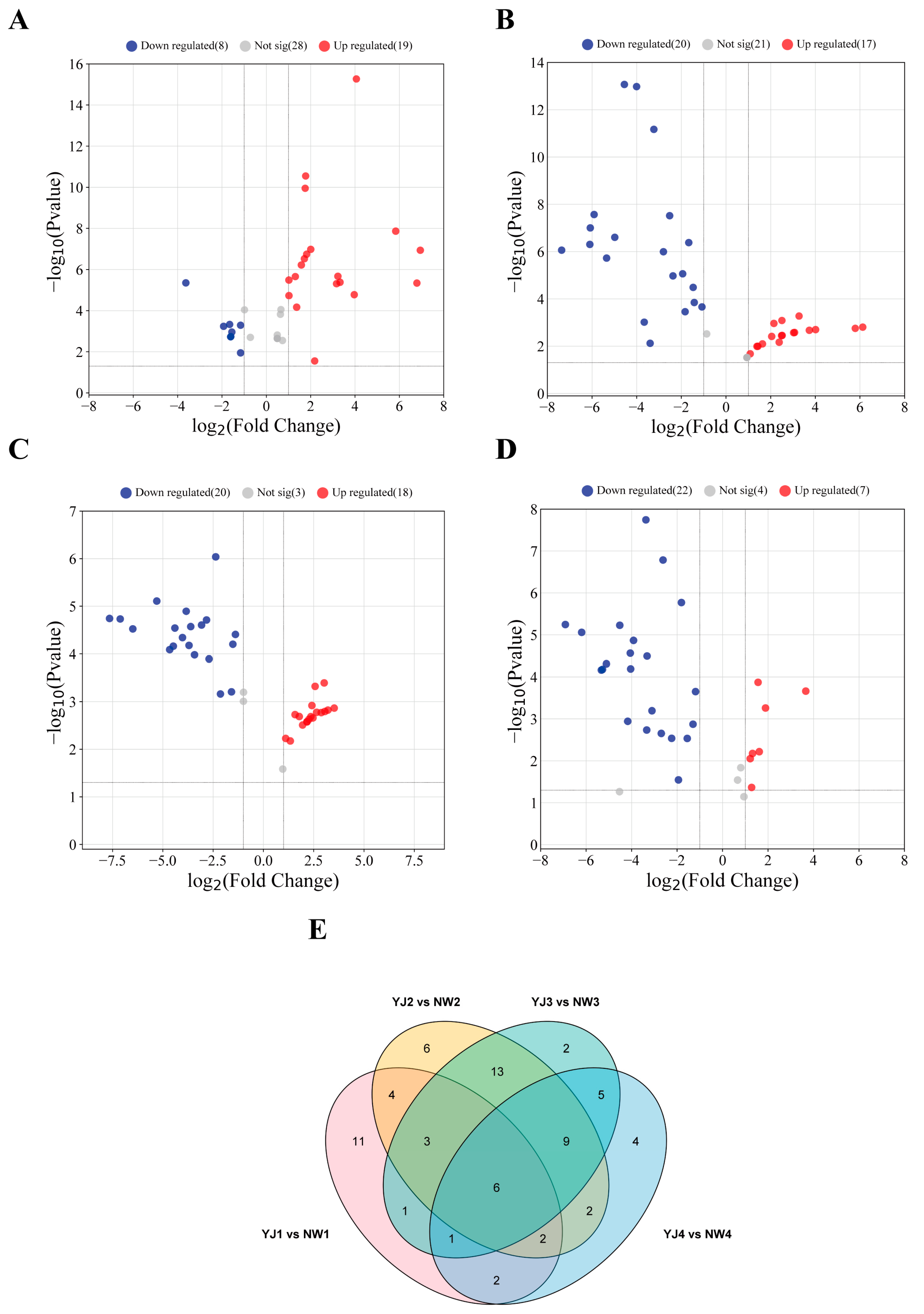 Horticulturae 10 00959 g002