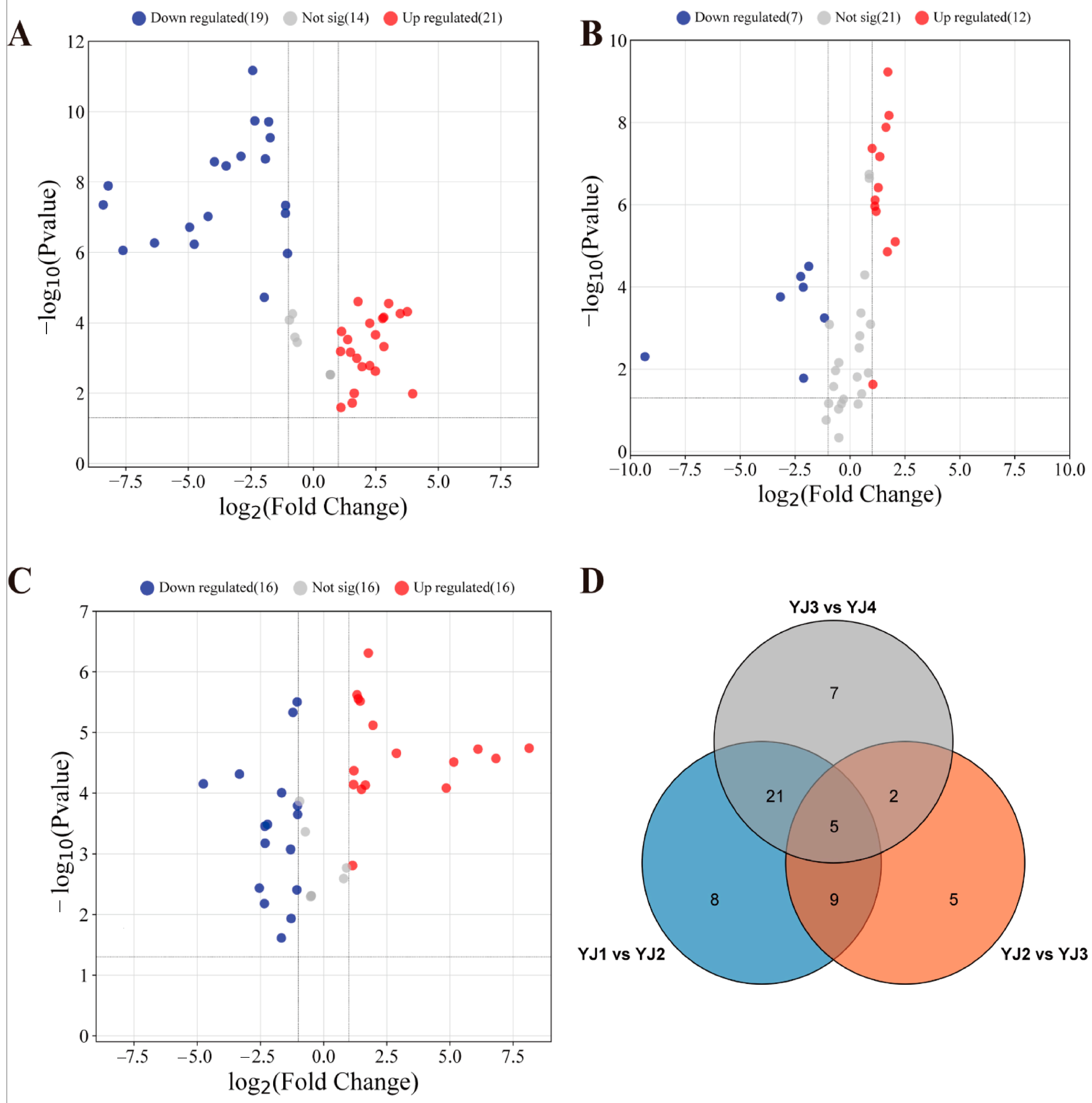 Horticulturae 10 00959 g003