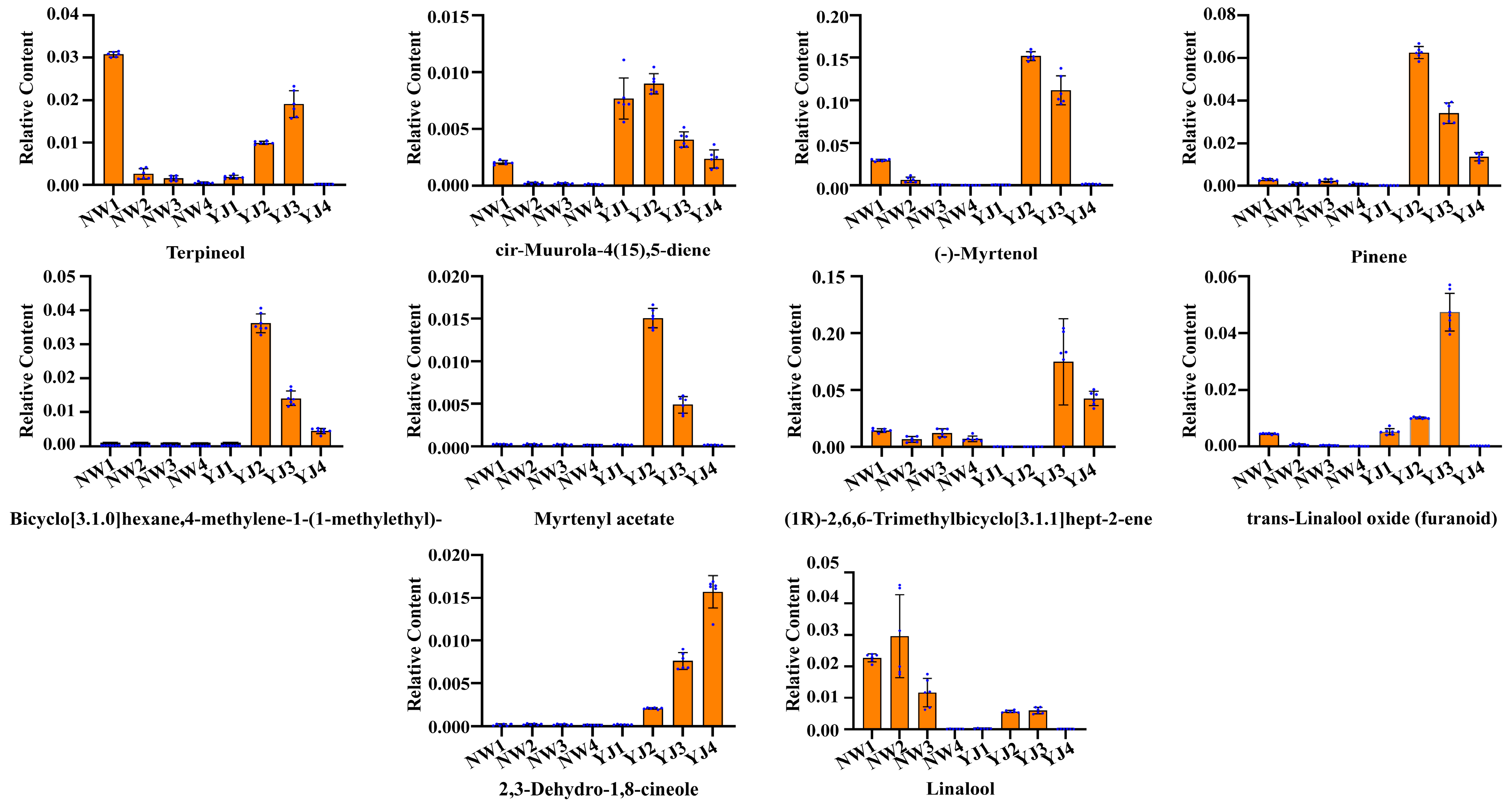 Horticulturae 10 00959 g004
