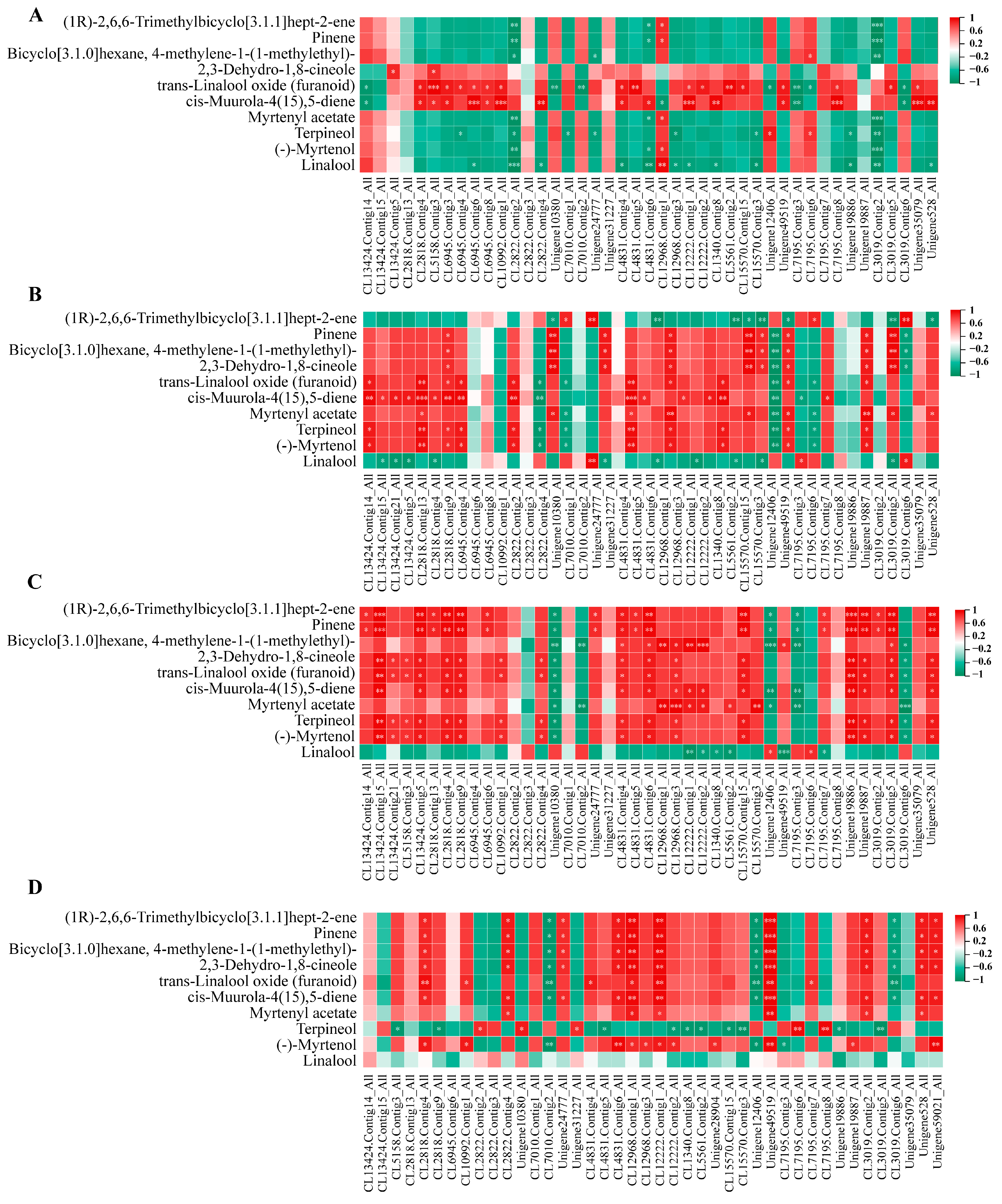 Horticulturae 10 00959 g009