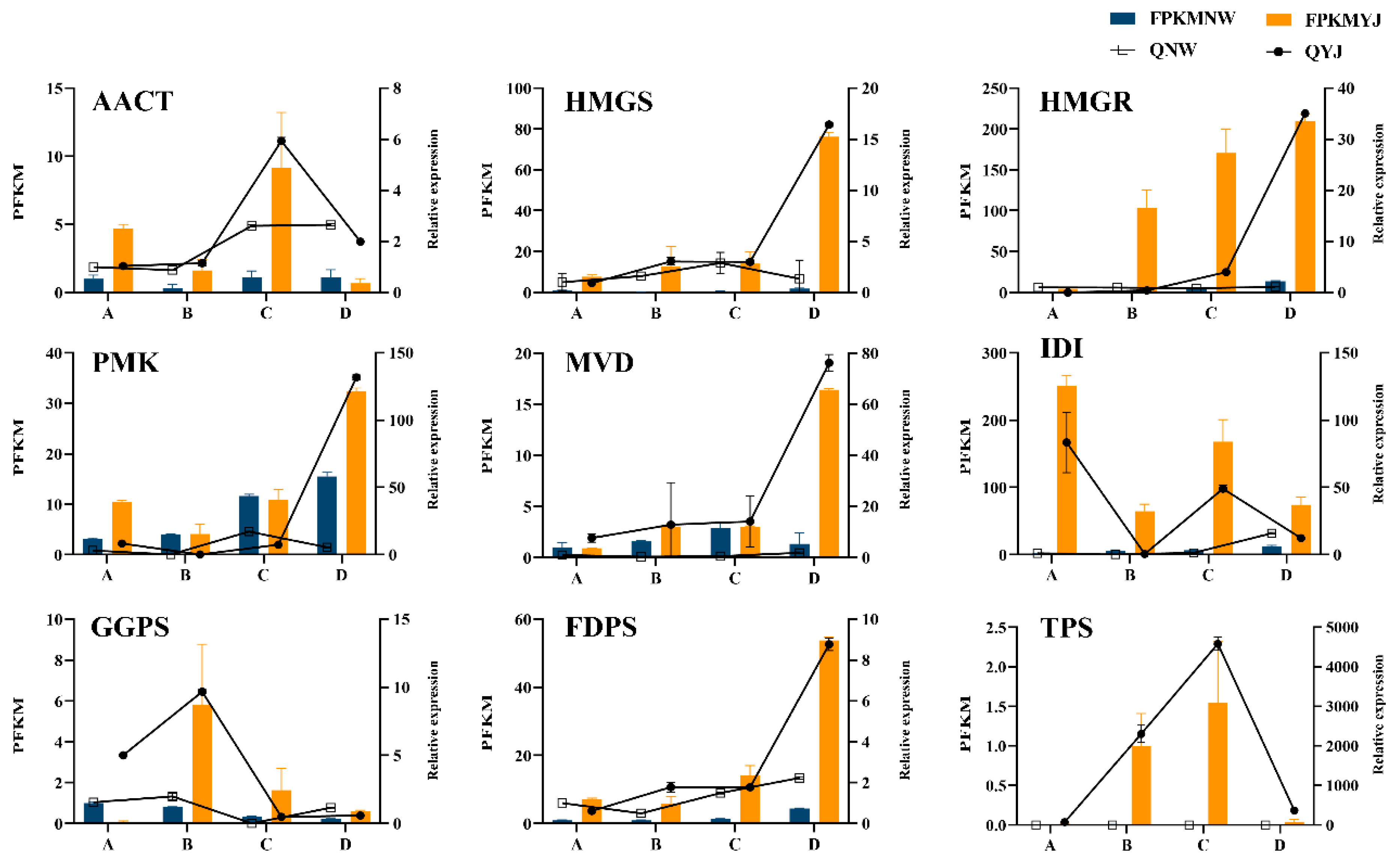 Horticulturae 10 00959 g010