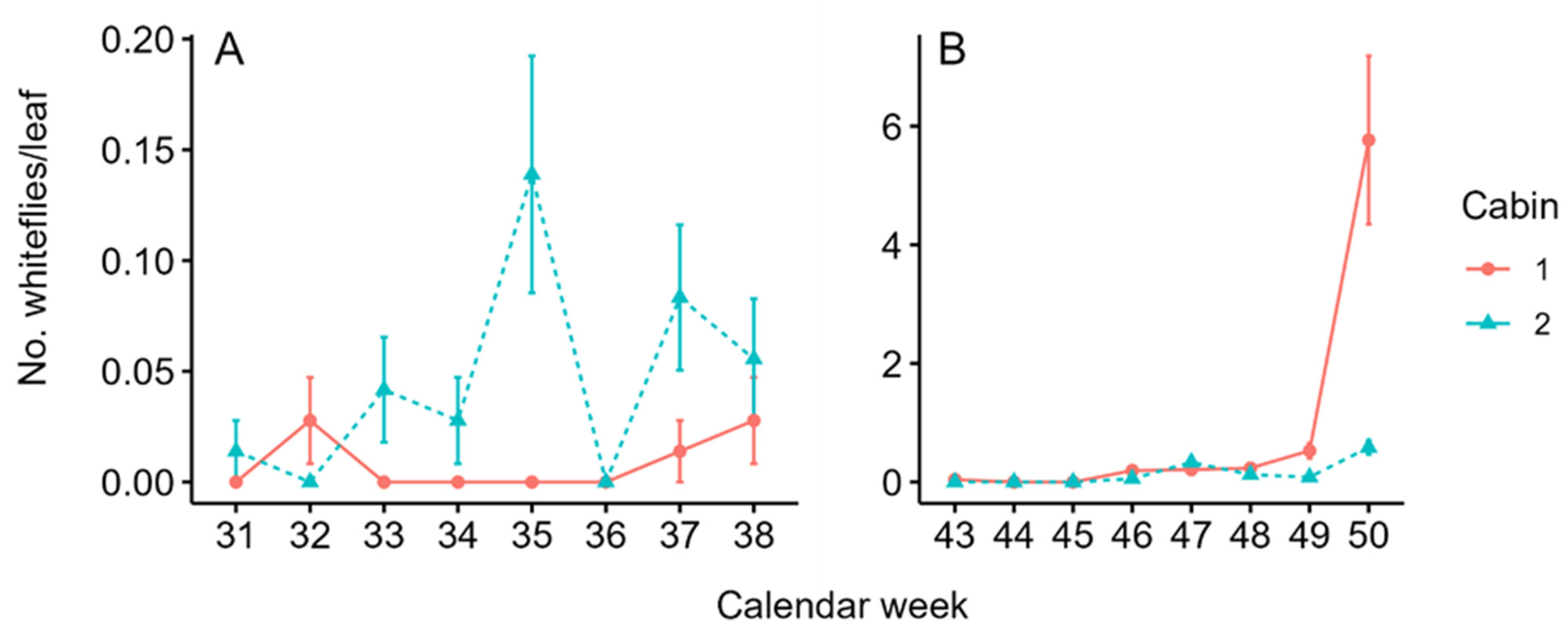Horticulturae 10 00960 g004