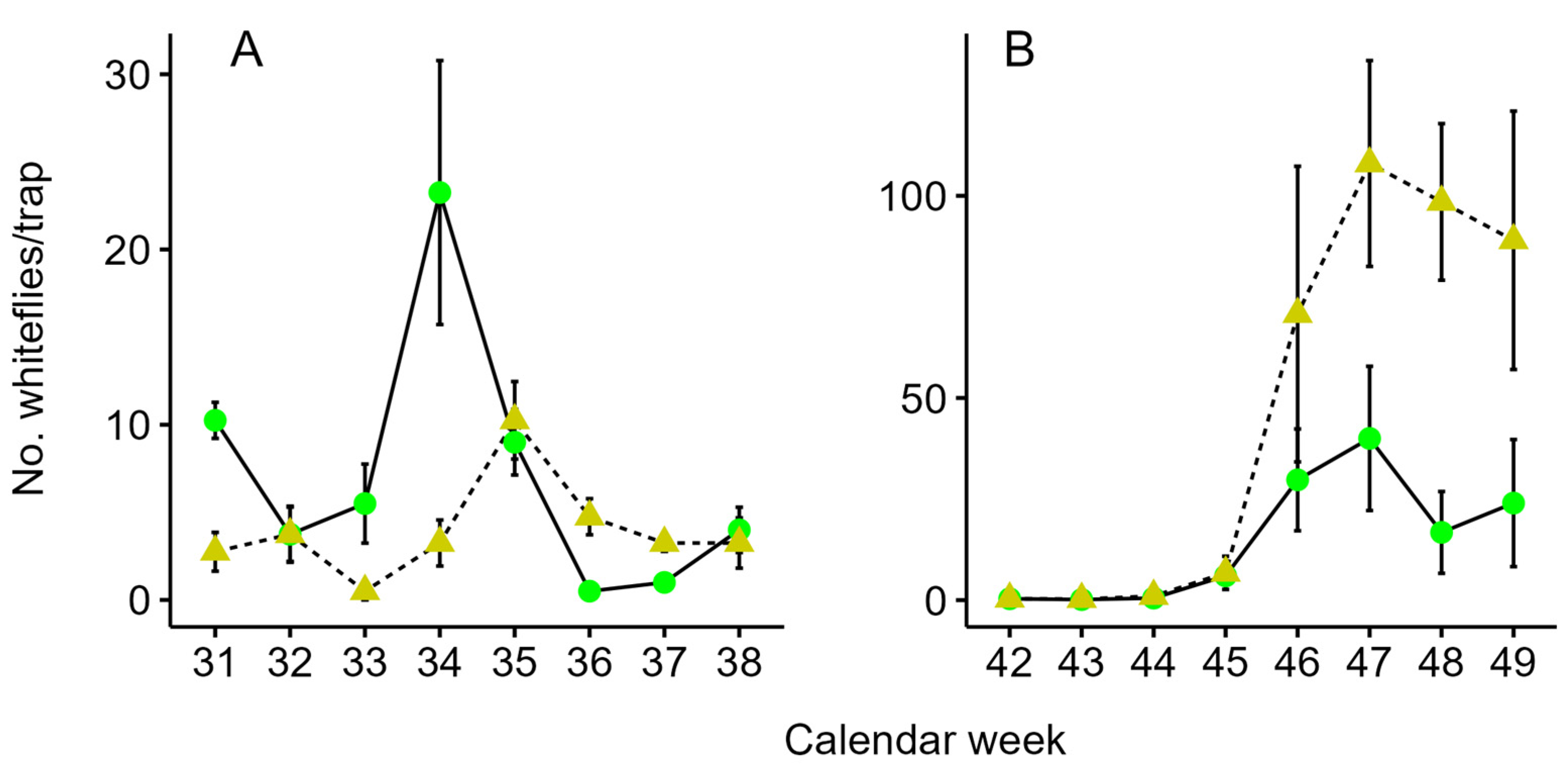 Horticulturae 10 00960 g005