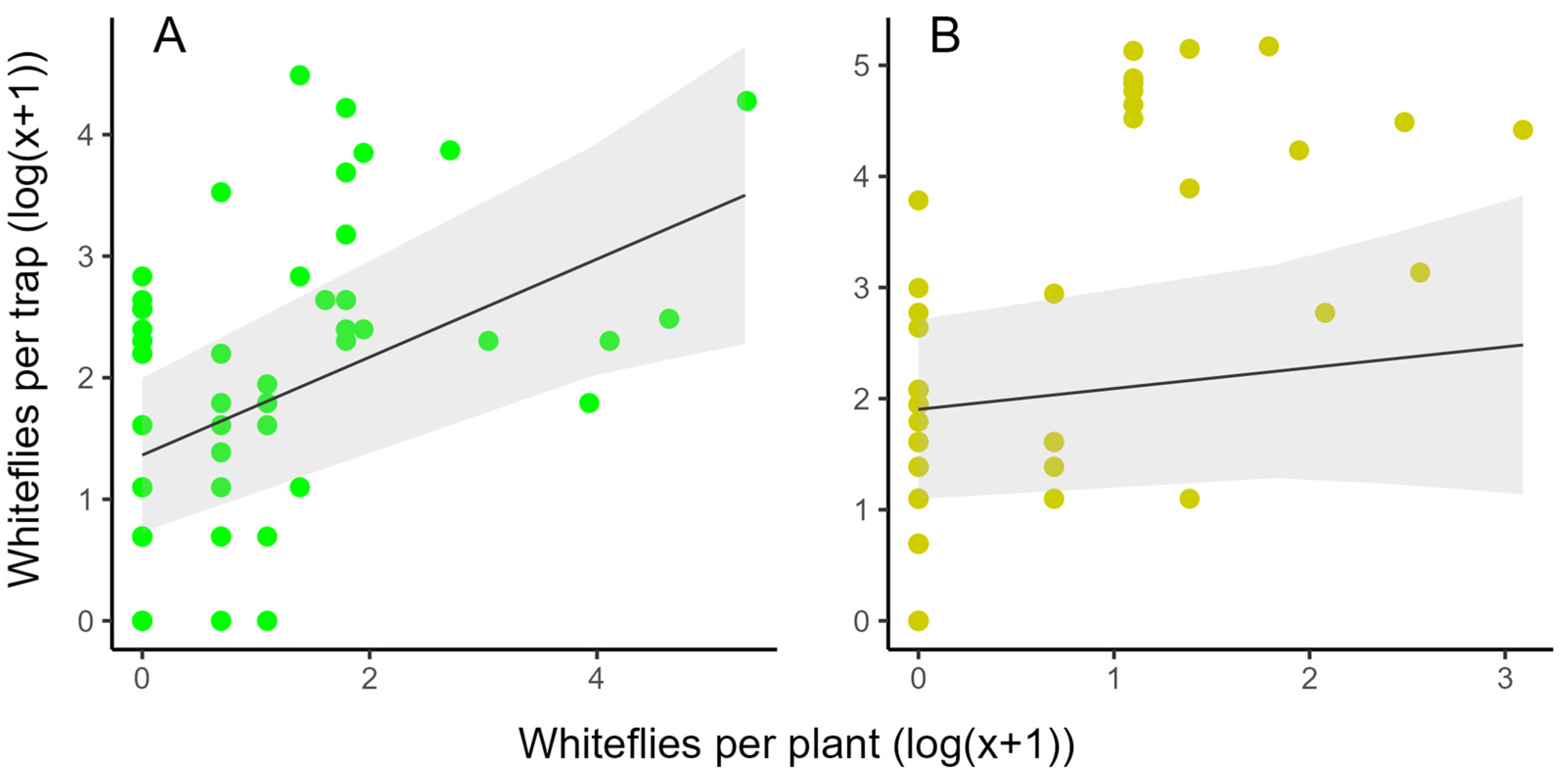 Horticulturae 10 00960 g007