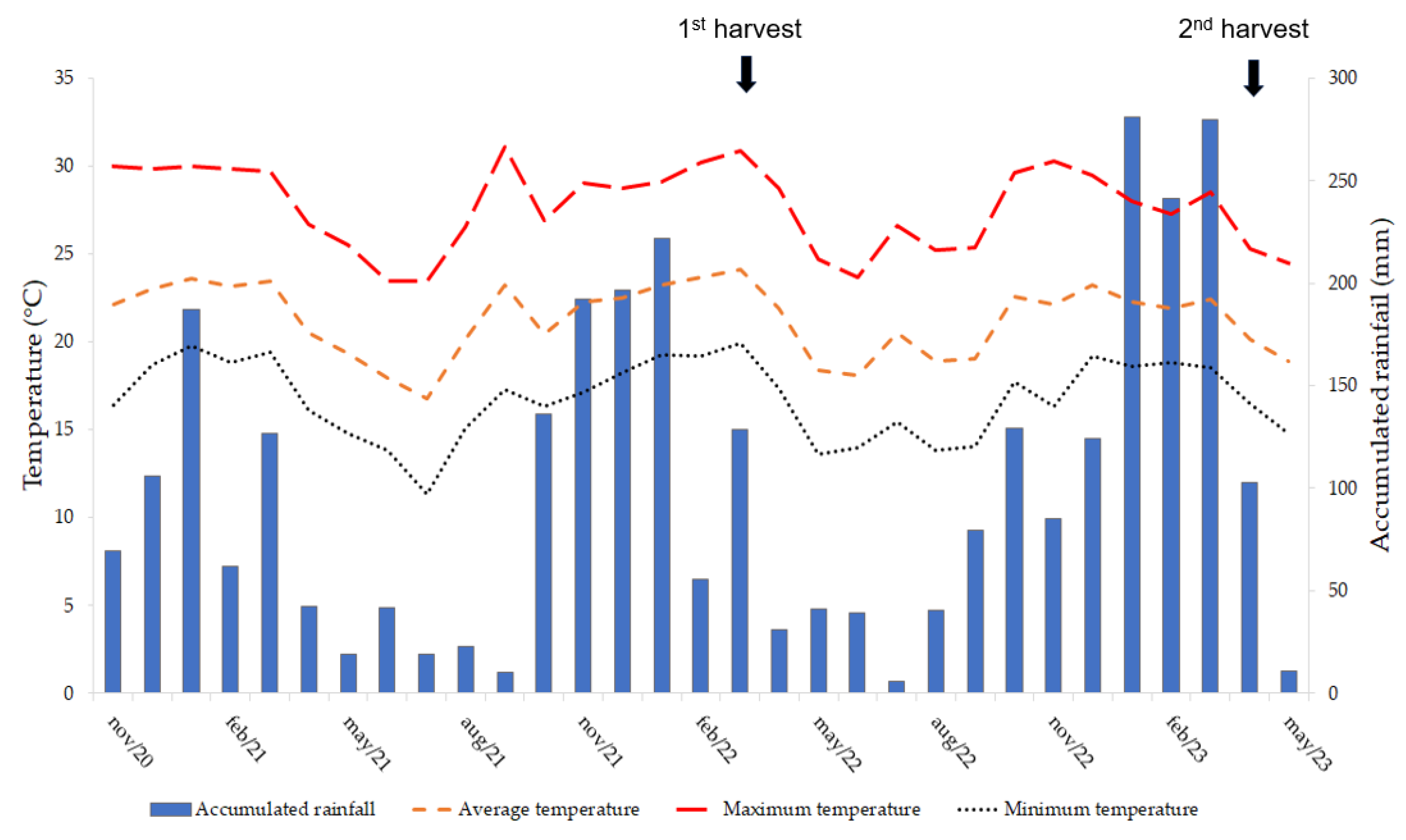Horticulturae 10 00962 g001 Horticulturae 10 00962 g001