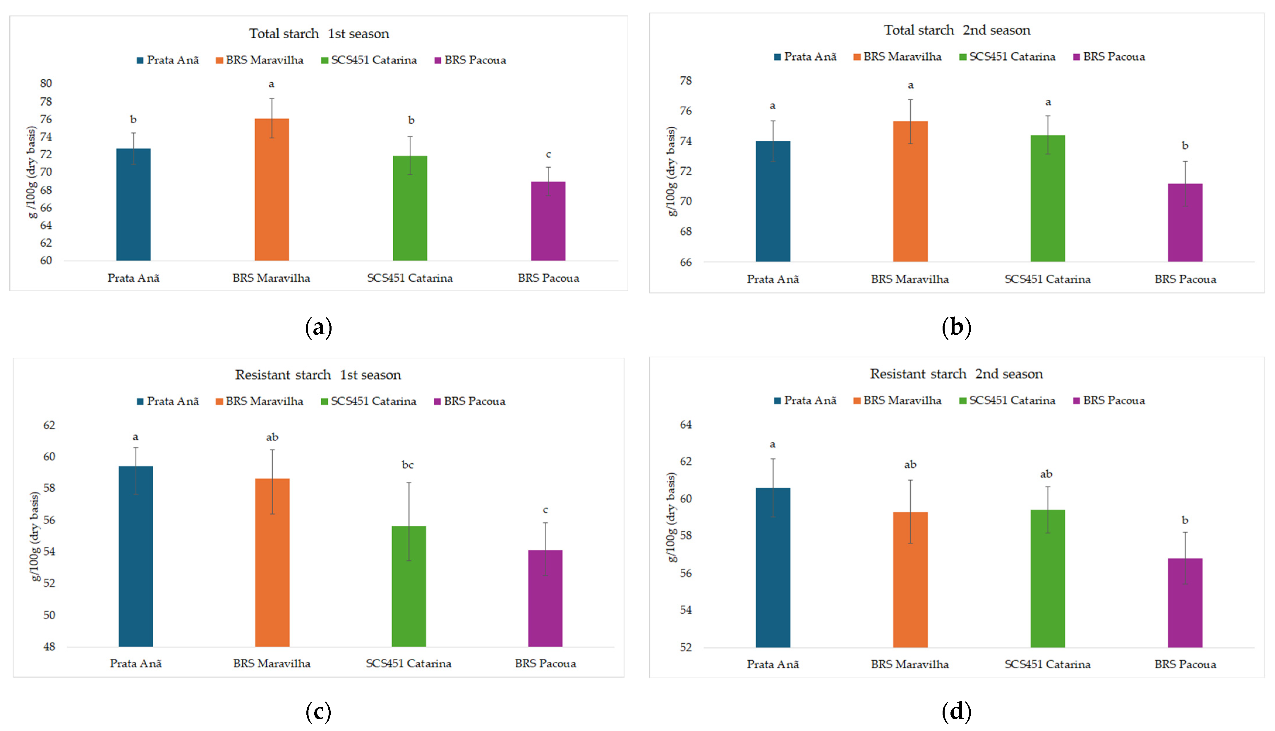 Horticulturae 10 00962 g003 Horticulturae 10 00962 g003