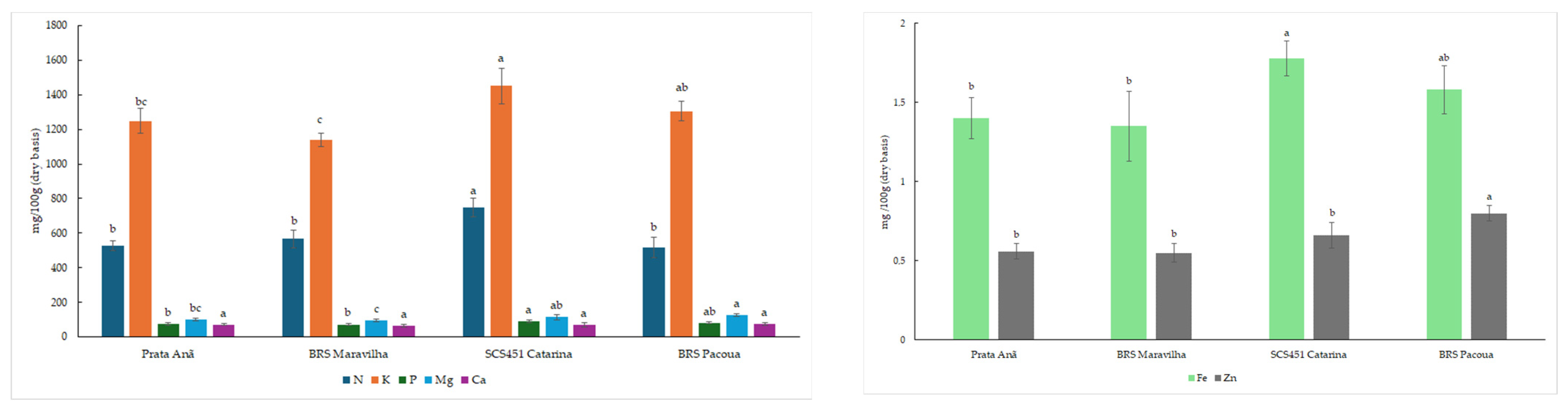 Horticulturae 10 00962 g004 Horticulturae 10 00962 g004