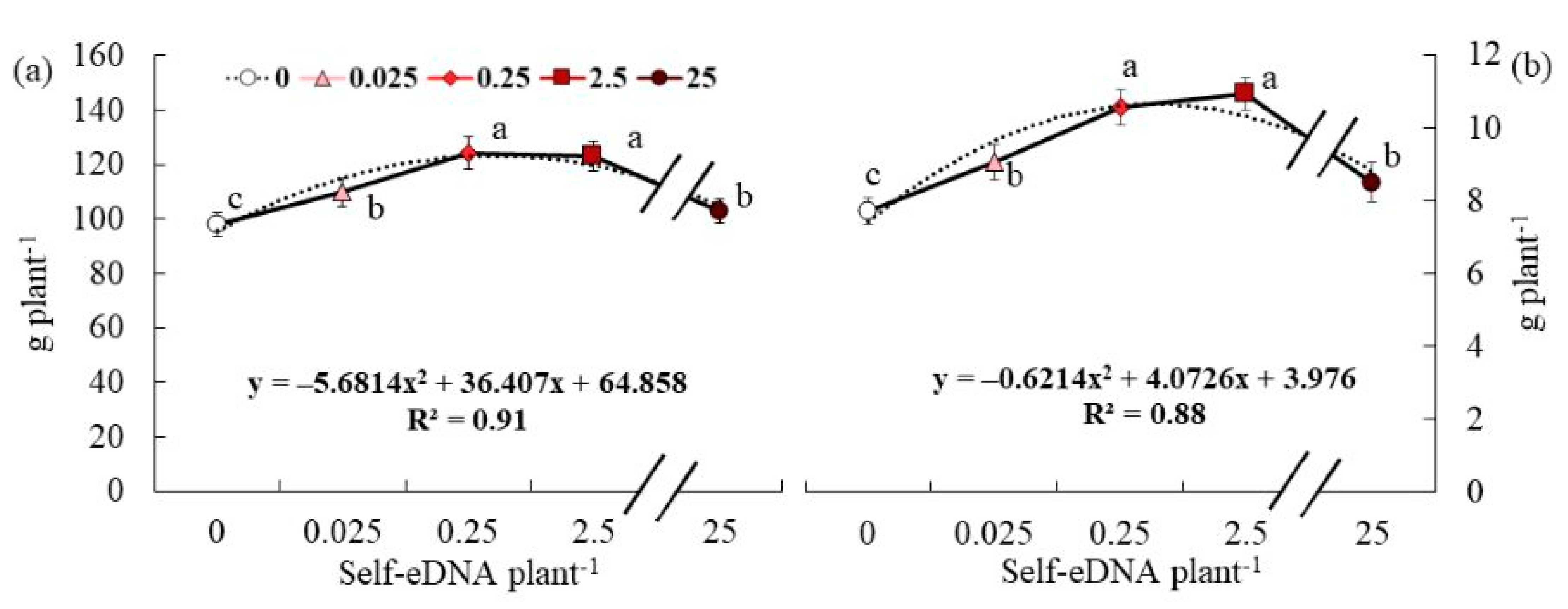 Horticulturae 10 00964 g006