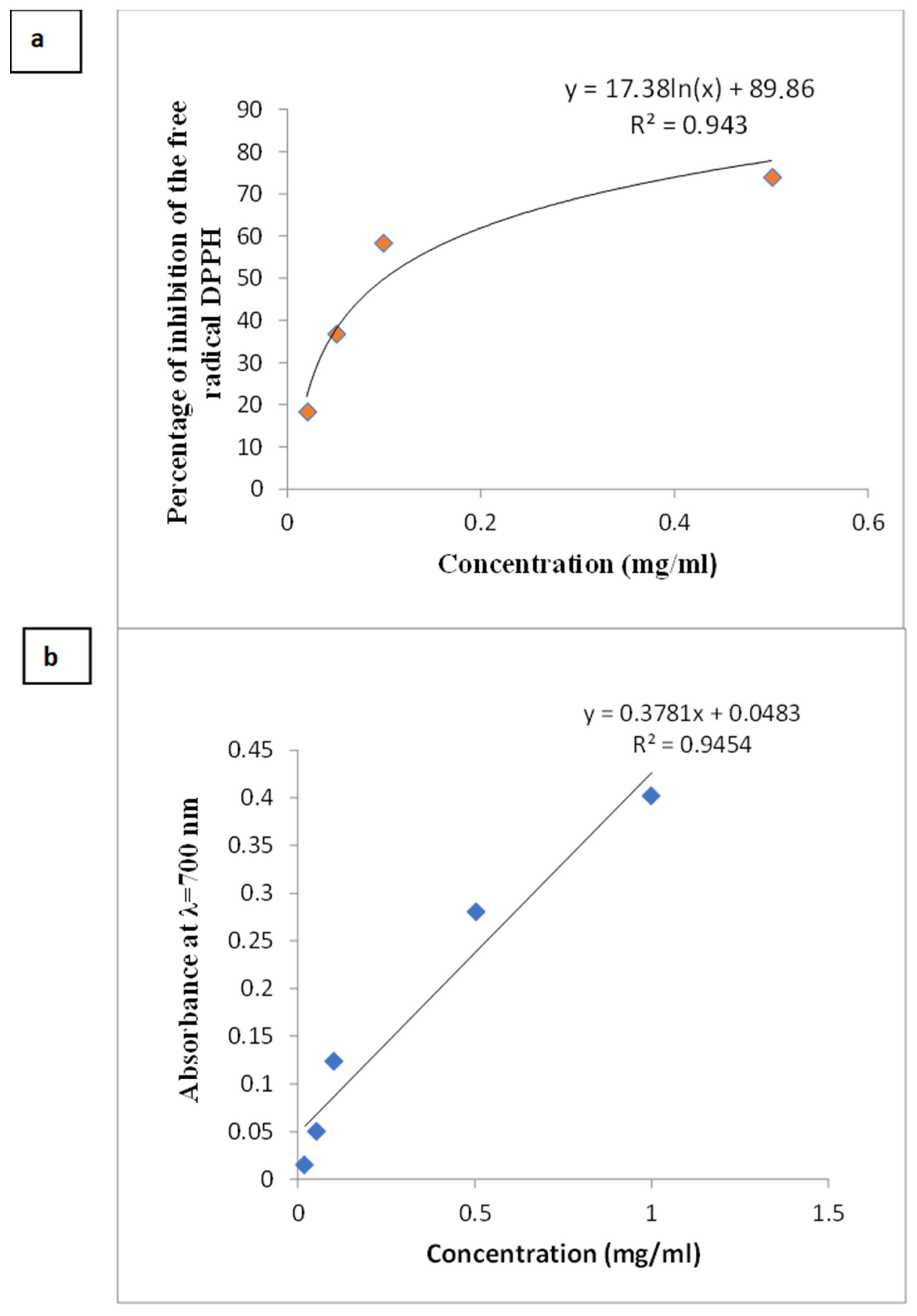 Horticulturae 10 00967 g004 Horticulturae 10 00967 g004