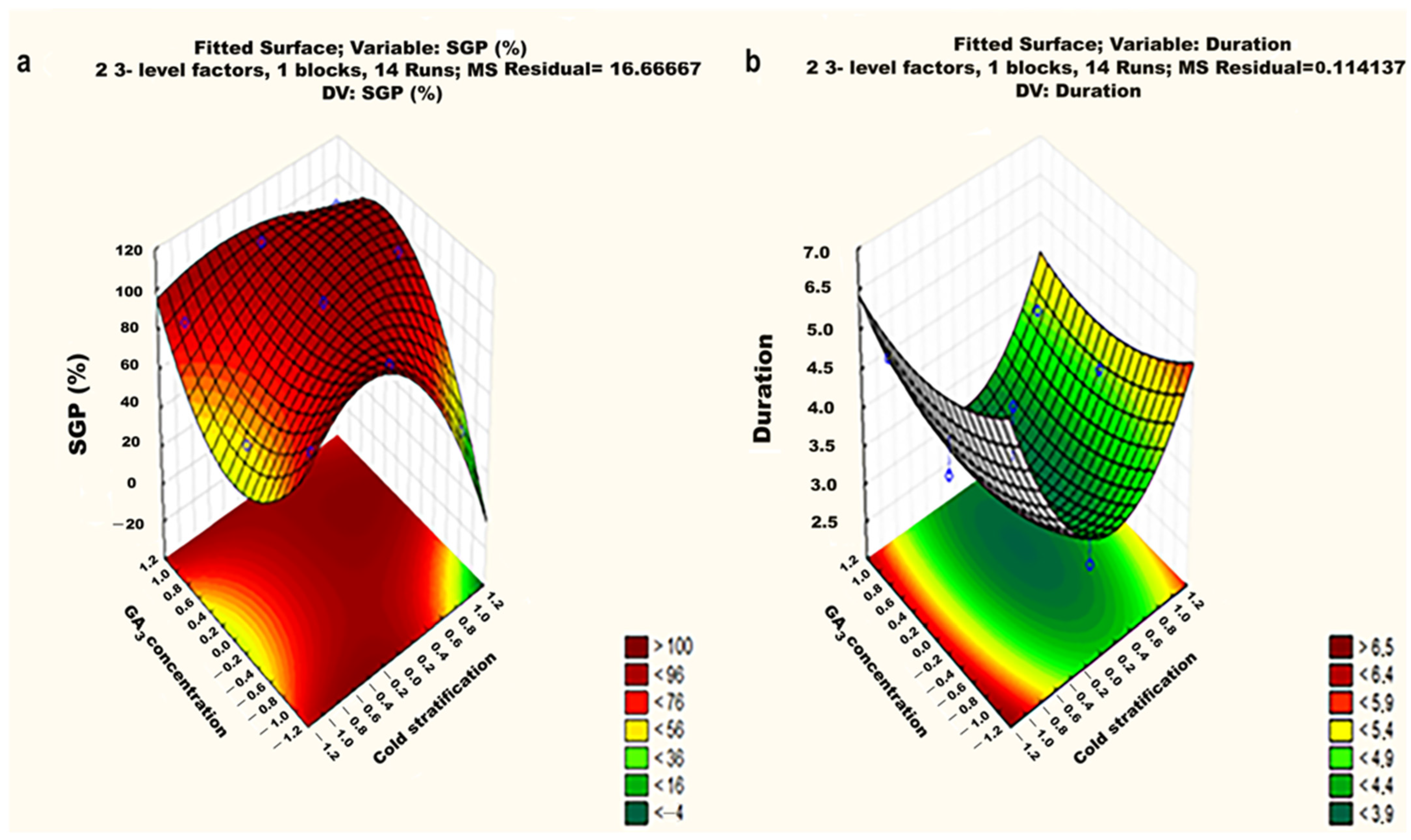 Horticulturae 10 00967 g005 Horticulturae 10 00967 g005