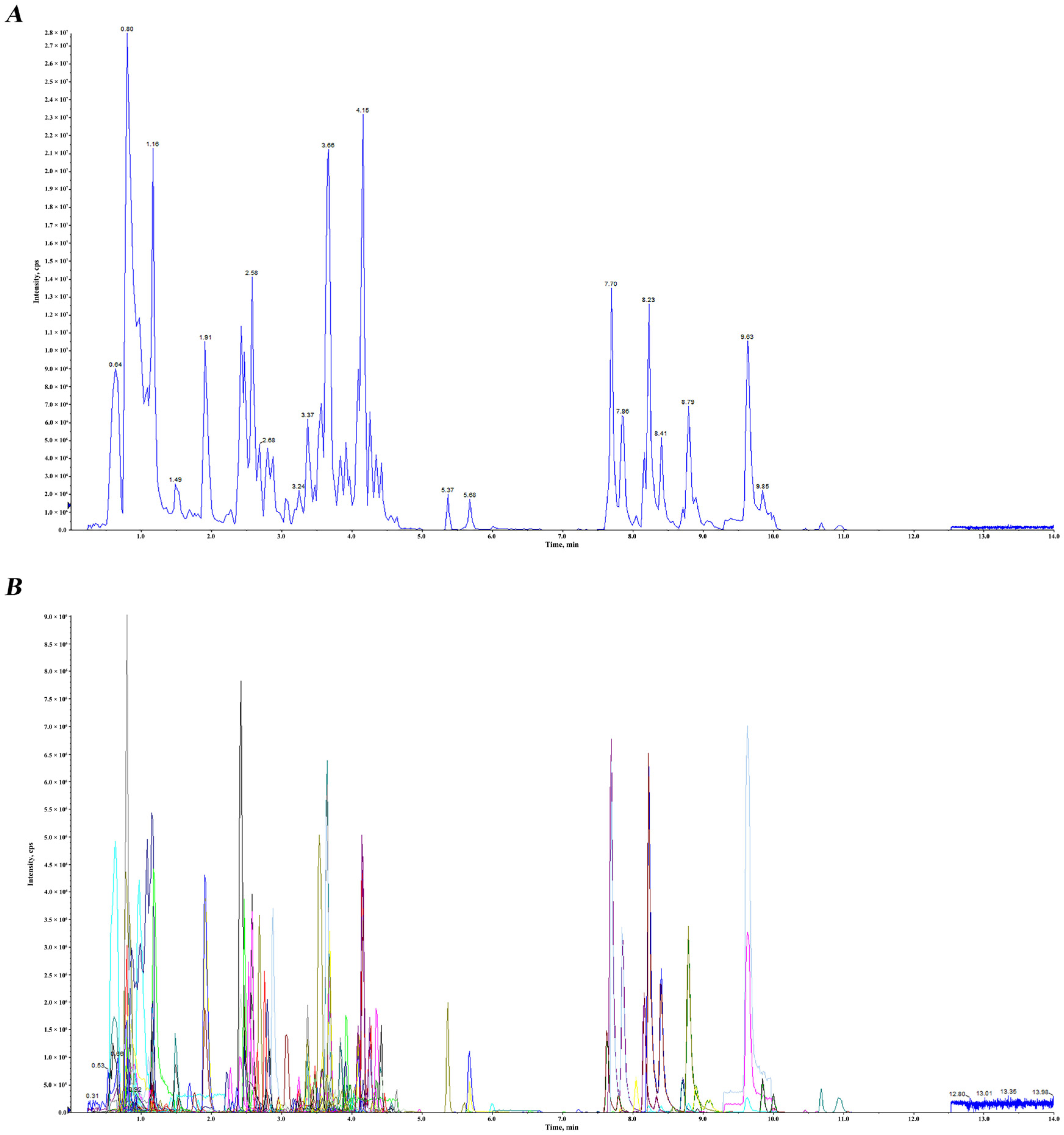 Horticulturae 10 00968 g001