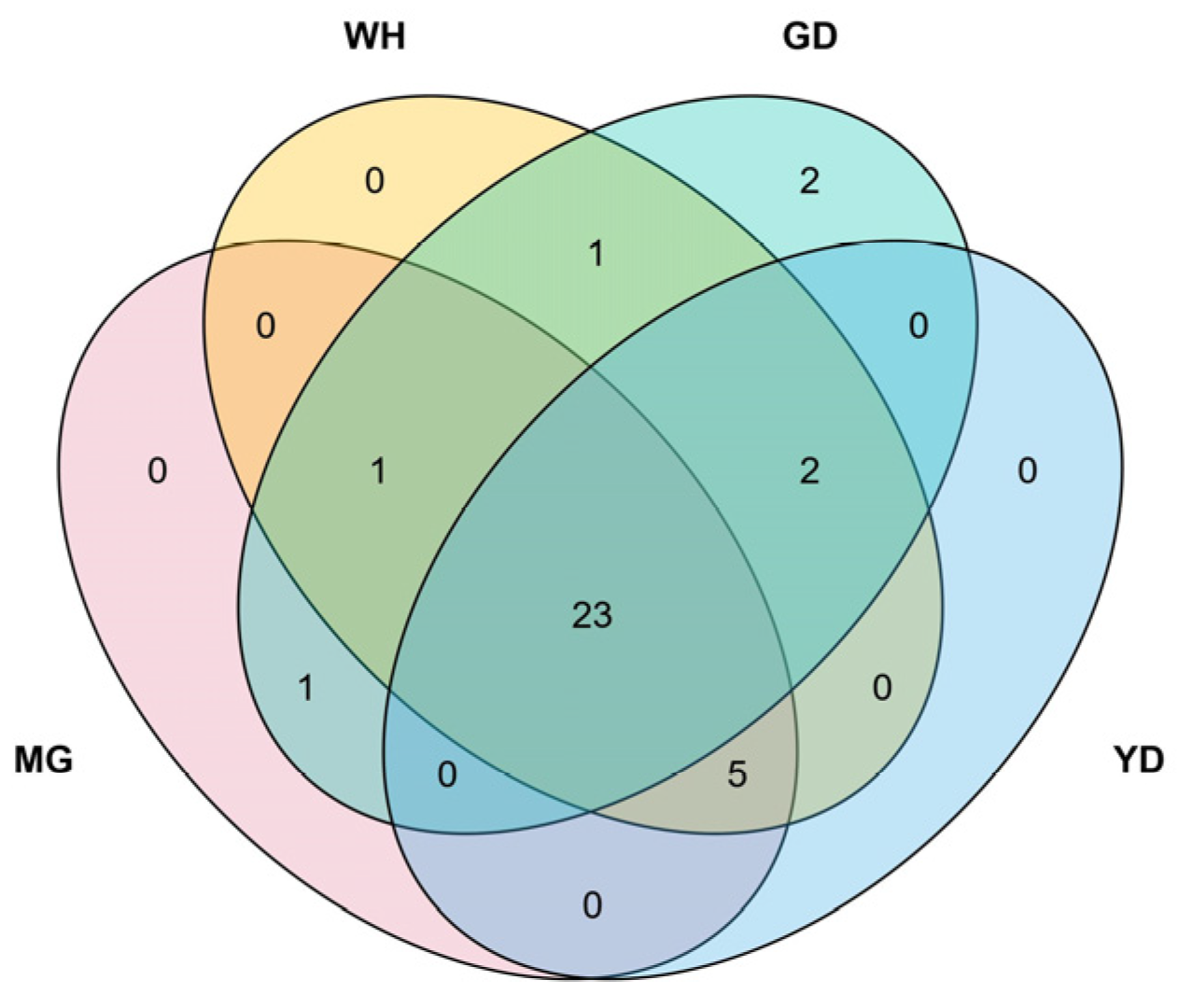 Horticulturae 10 00968 g002