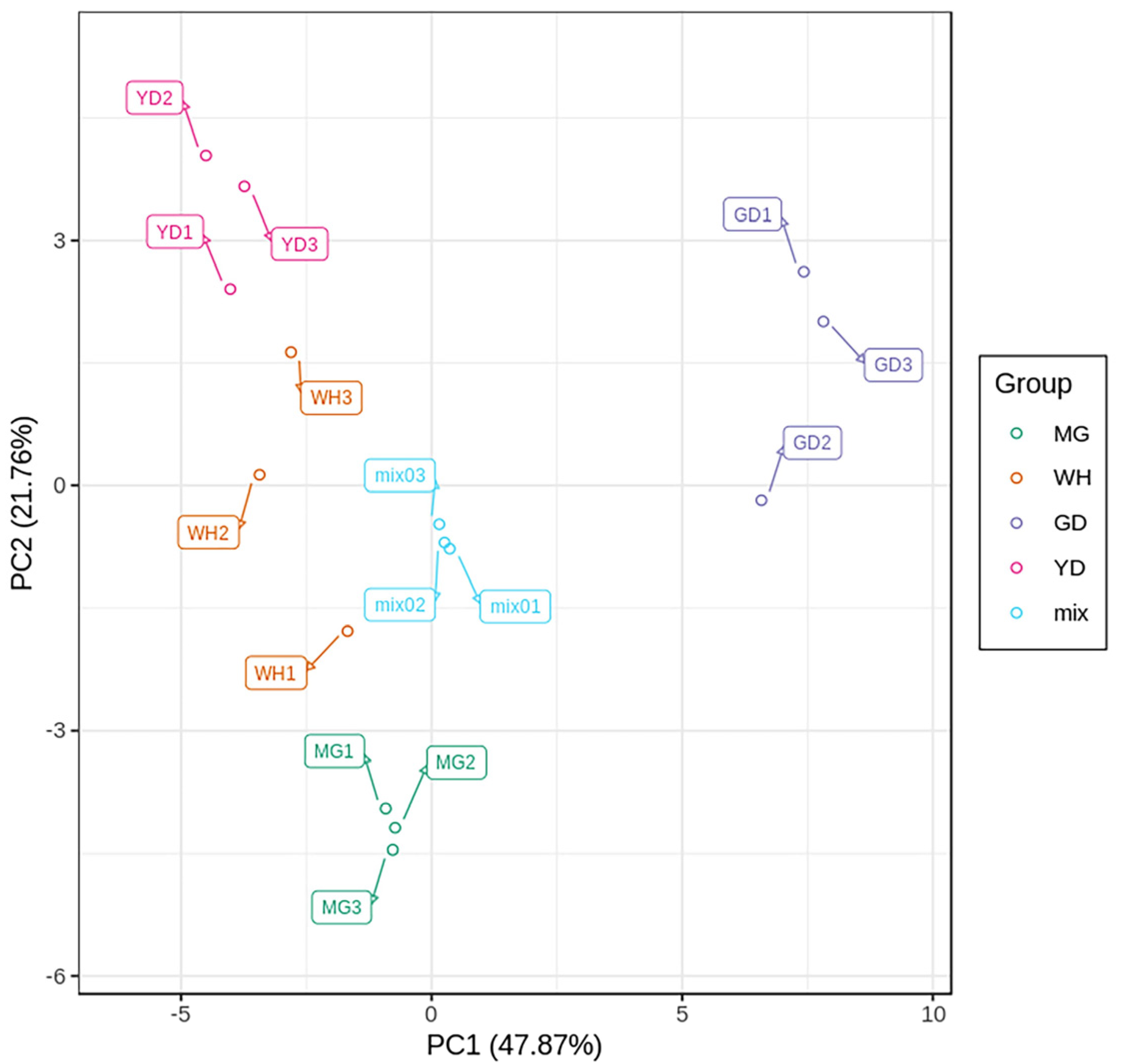 Horticulturae 10 00968 g003