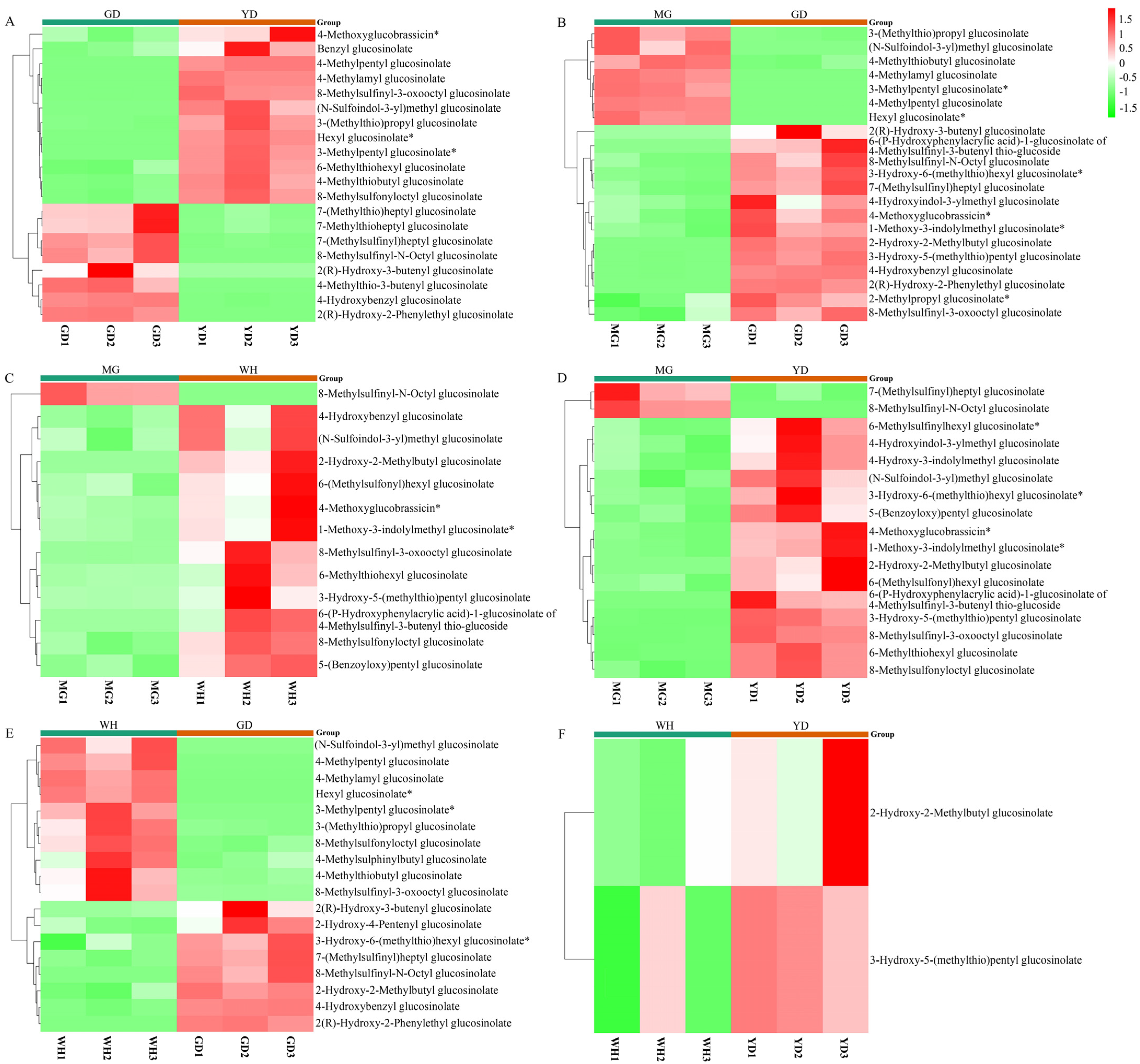 Horticulturae 10 00968 g005